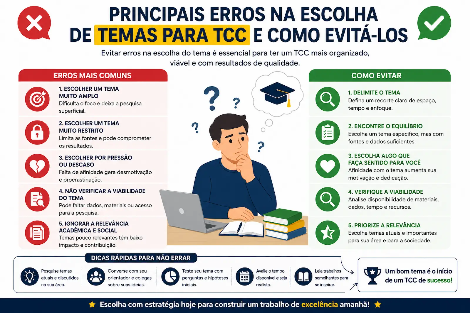 erros comuns ao escolher temas para TCC e como evitar problemas na pesquisa acadêmica