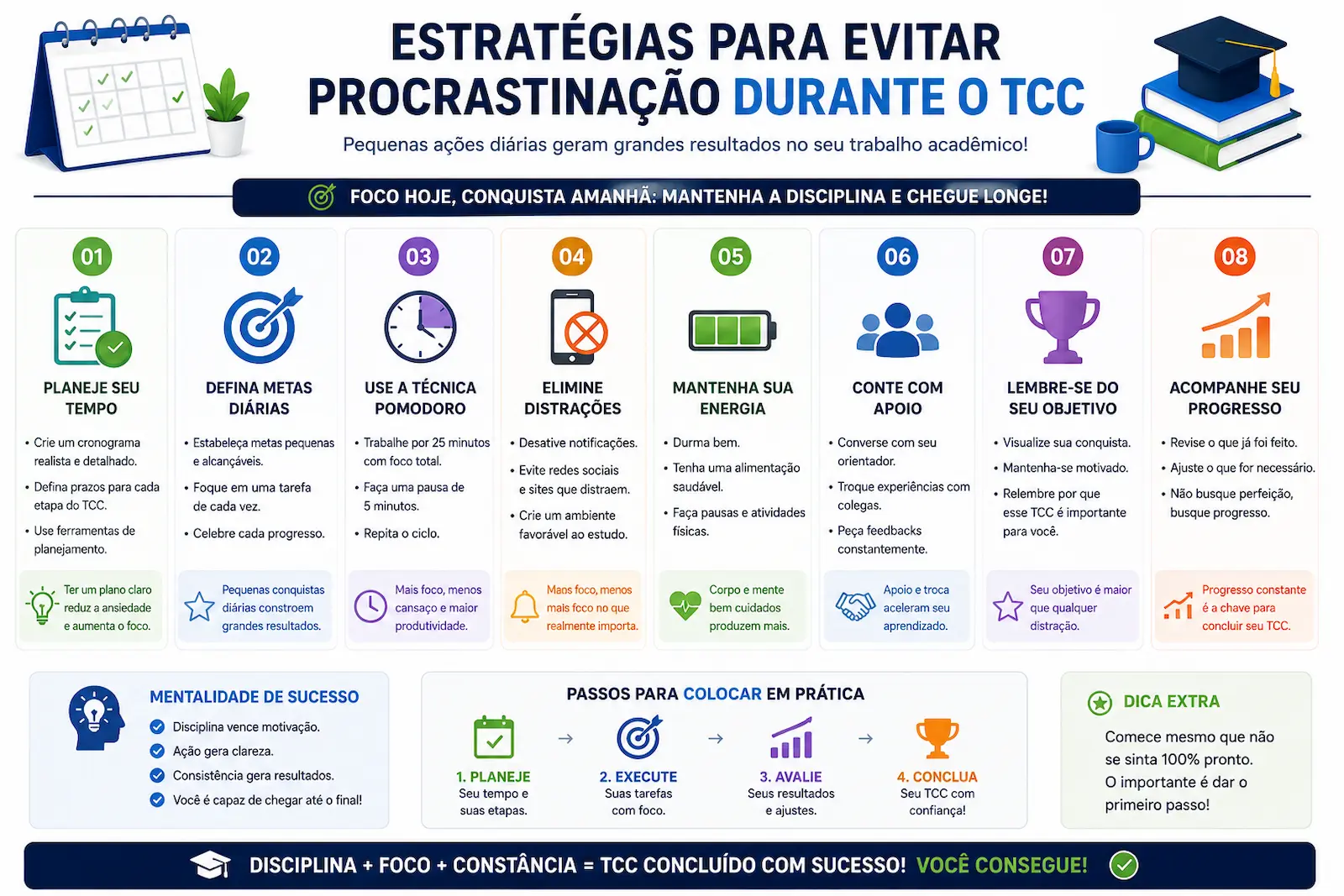 Estratégias para evitar procrastinação durante o TCC