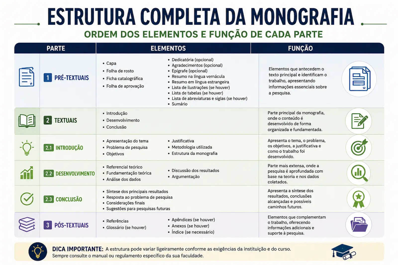 Estrutura completa de uma monografia acadêmica