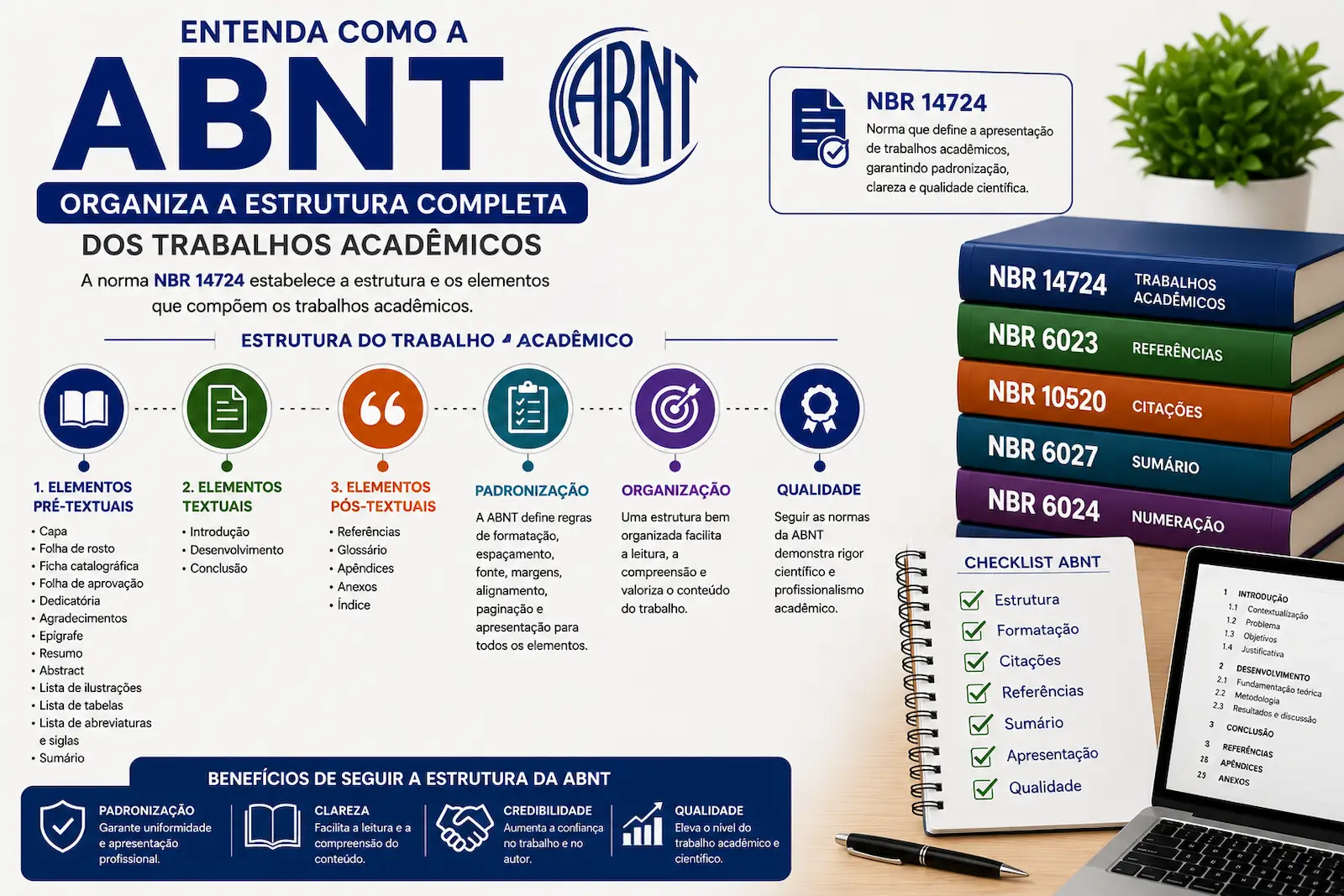 estrutura completa de um trabalho acadêmico segundo as normas da ABNT
