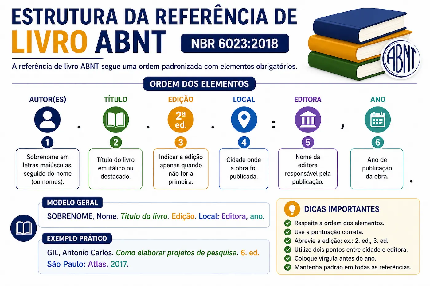 estrutura da referência de livro ABNT com autor título edição editora e ano