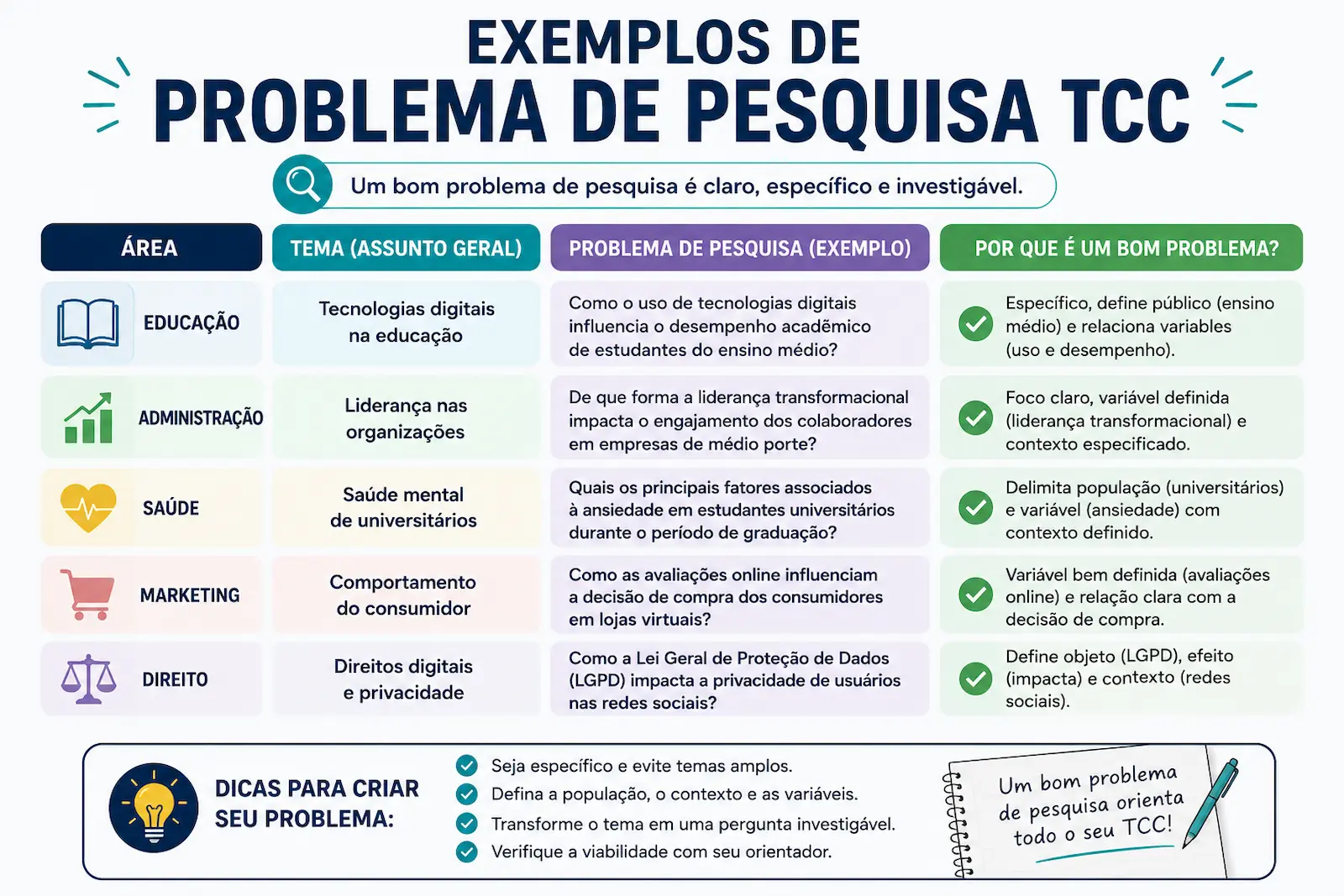 Exemplos de problema de pesquisa TCC