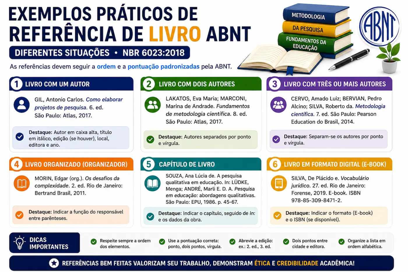 exemplos de referência de livro ABNT com um autor múltiplos autores e organizador
