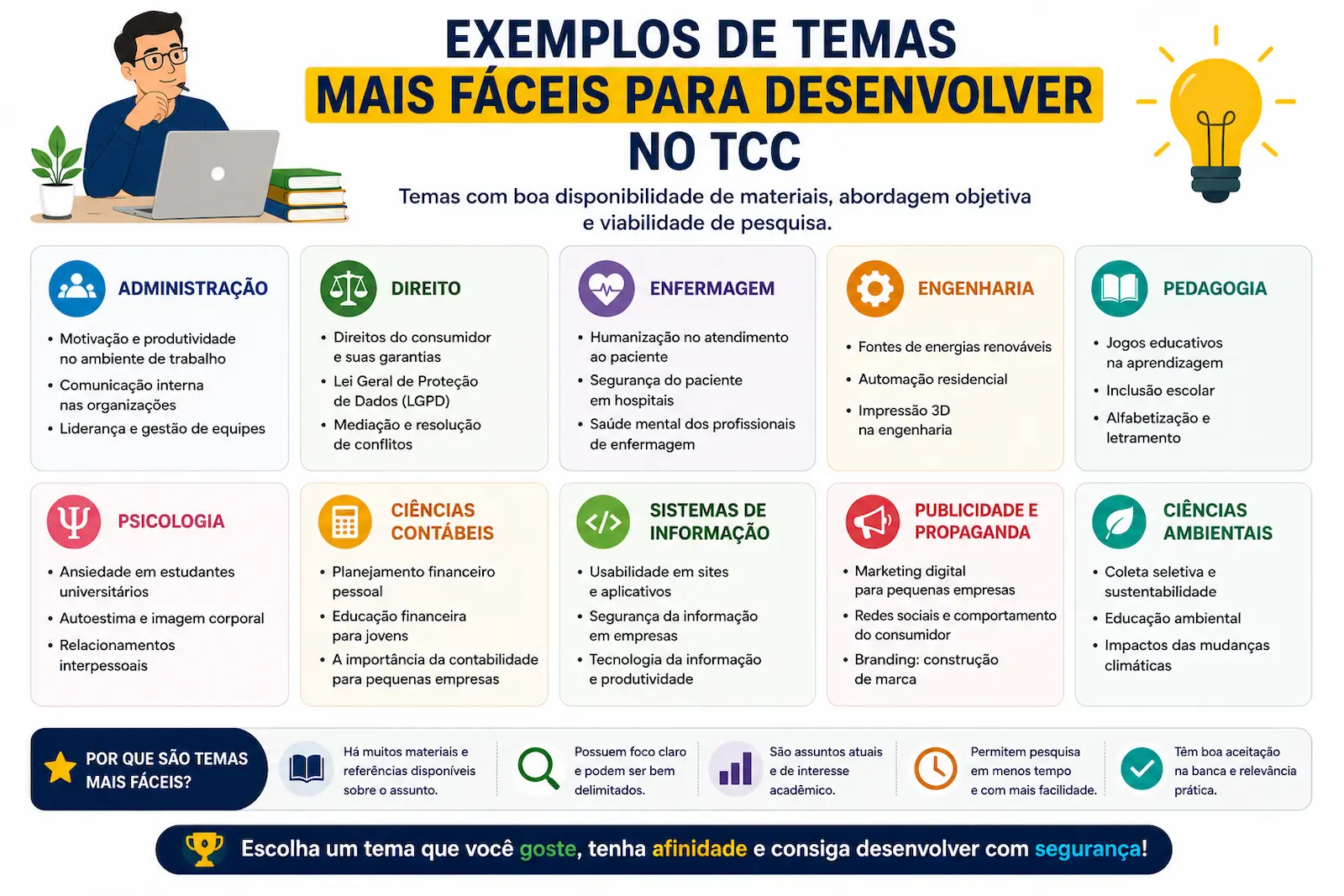 temas fáceis para TCC com exemplos simples e viáveis