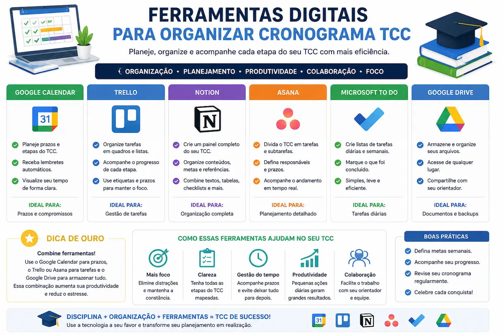 Ferramentas digitais para organizar cronograma TCC