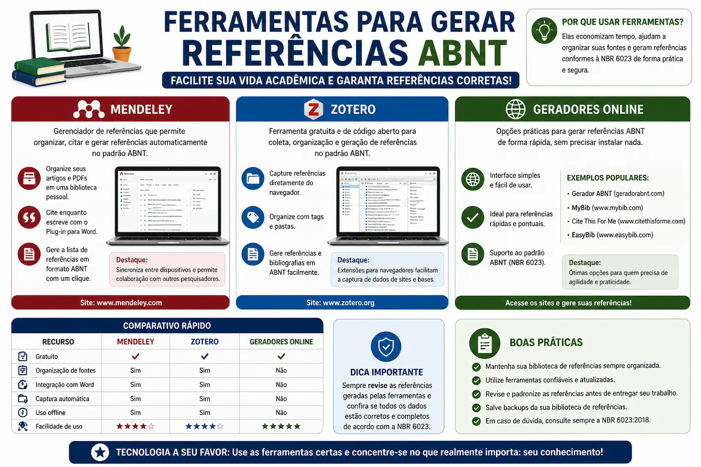 ferramentas para gerar referências abnt como mendeley zotero e geradores online