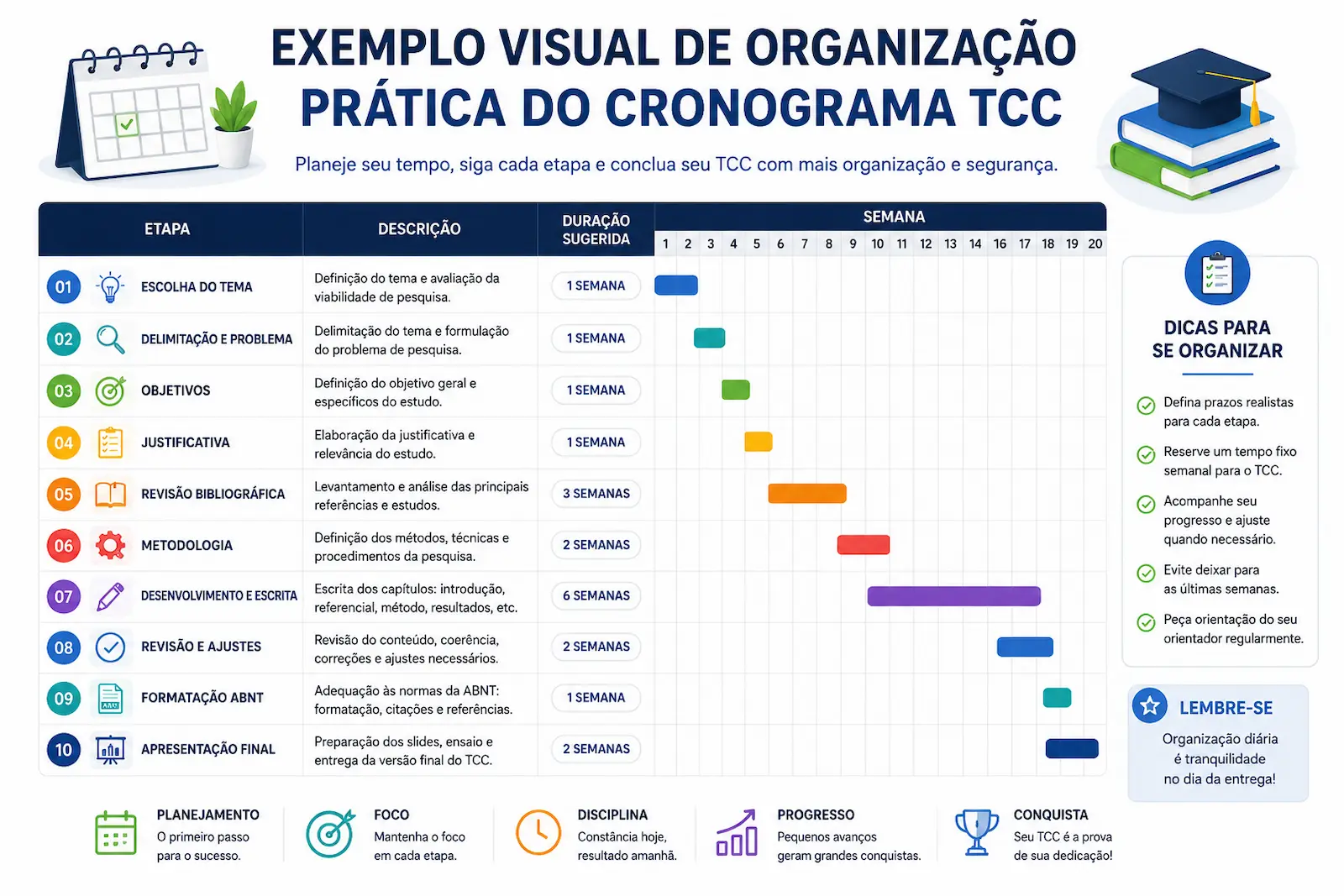 Exemplo visual de organização prática do cronograma TCC
