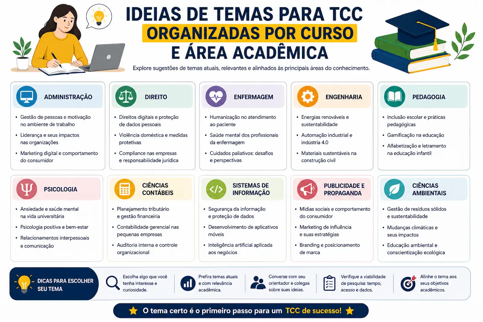 temas para TCC organizados por curso e área acadêmica