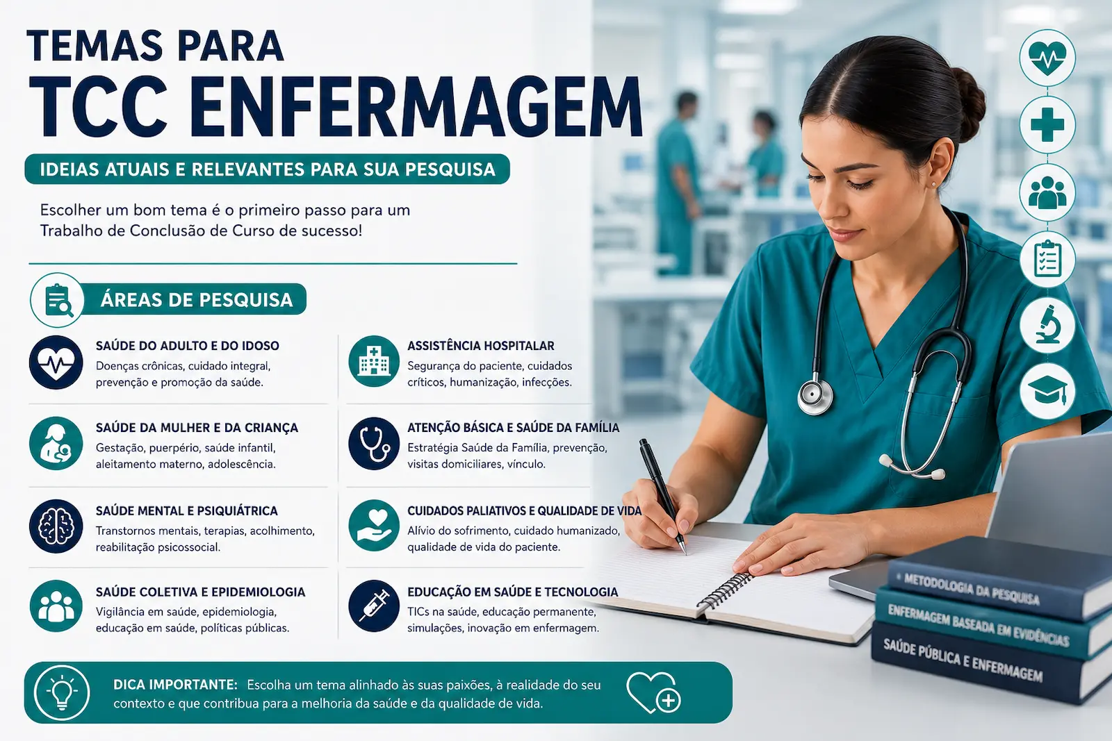 Mapa visual com áreas da Enfermagem para temas de TCC