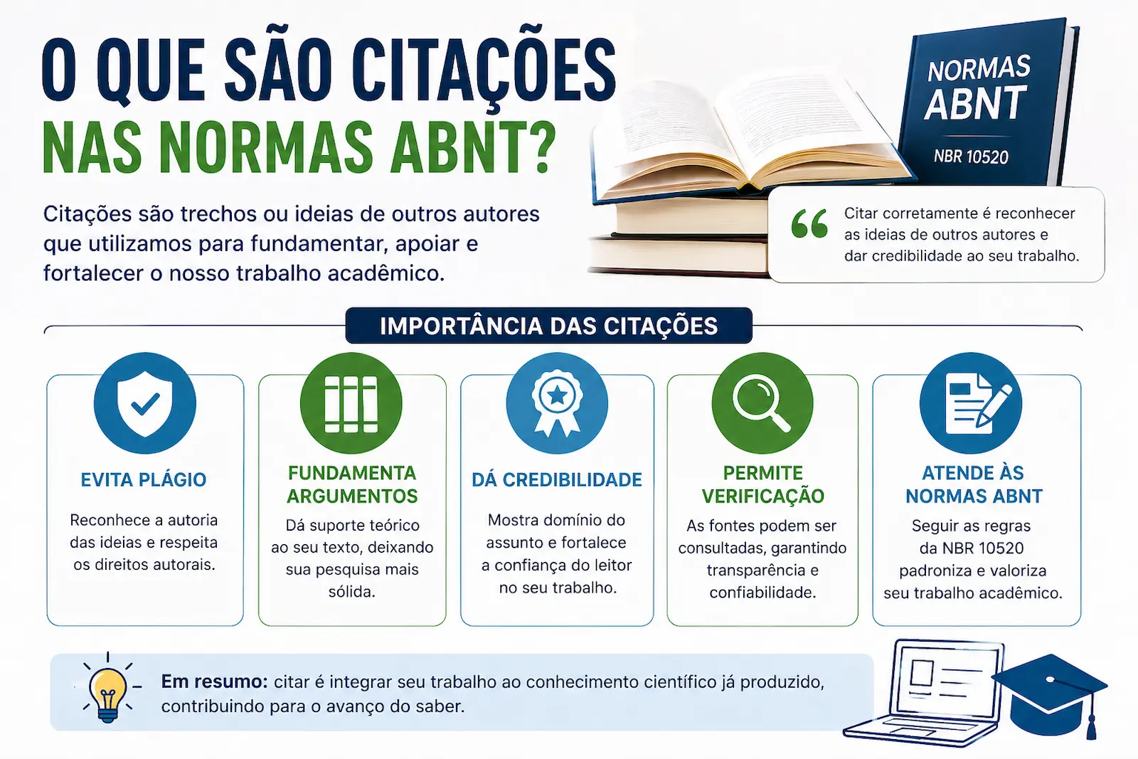 o que são citações nas normas ABNT e sua importância em trabalhos acadêmicos