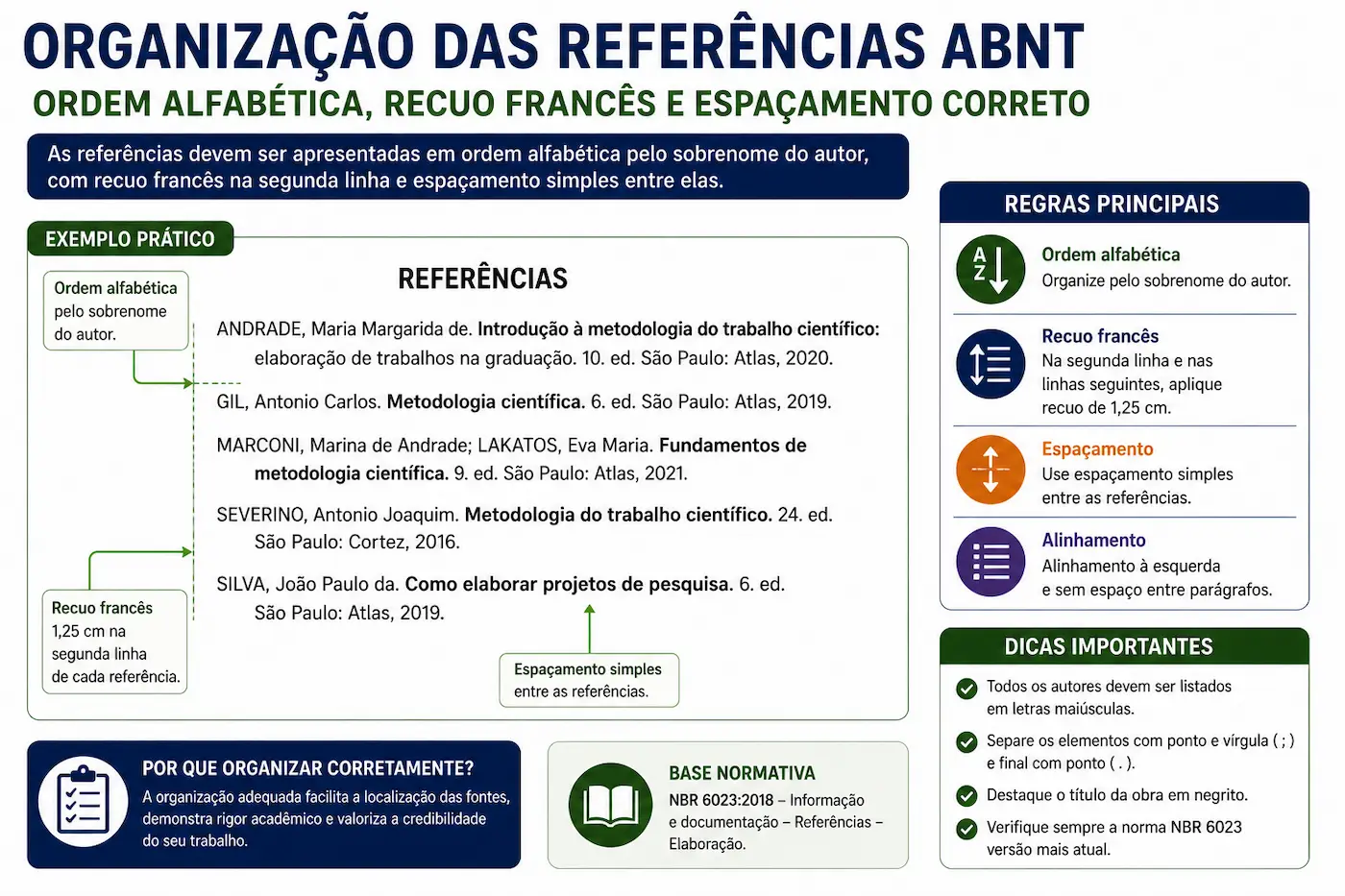 organização das referências abnt em ordem alfabética com recuo francês e espaçamento correto