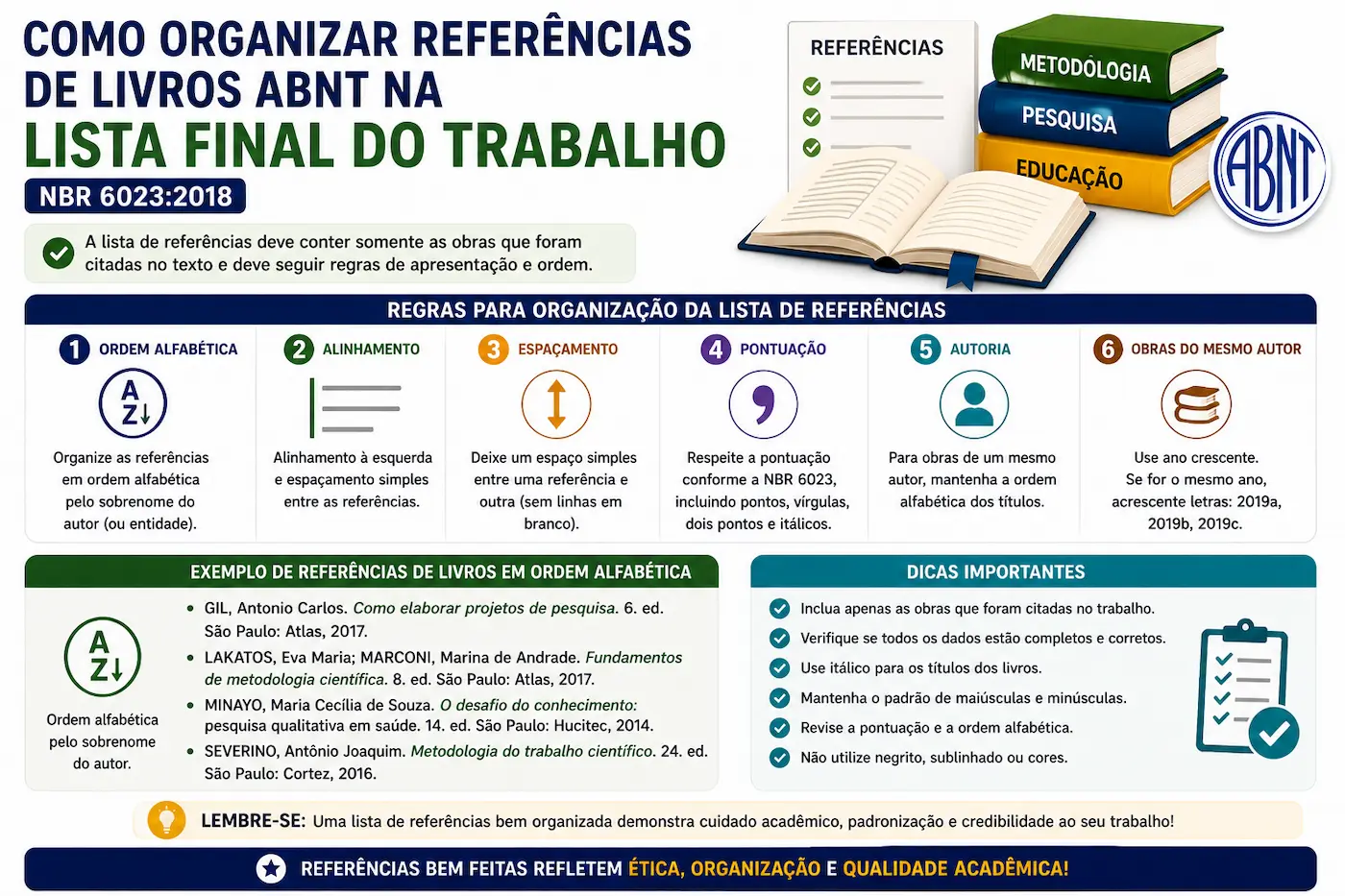 organização de referências de livros ABNT em ordem alfabética e com formatação correta