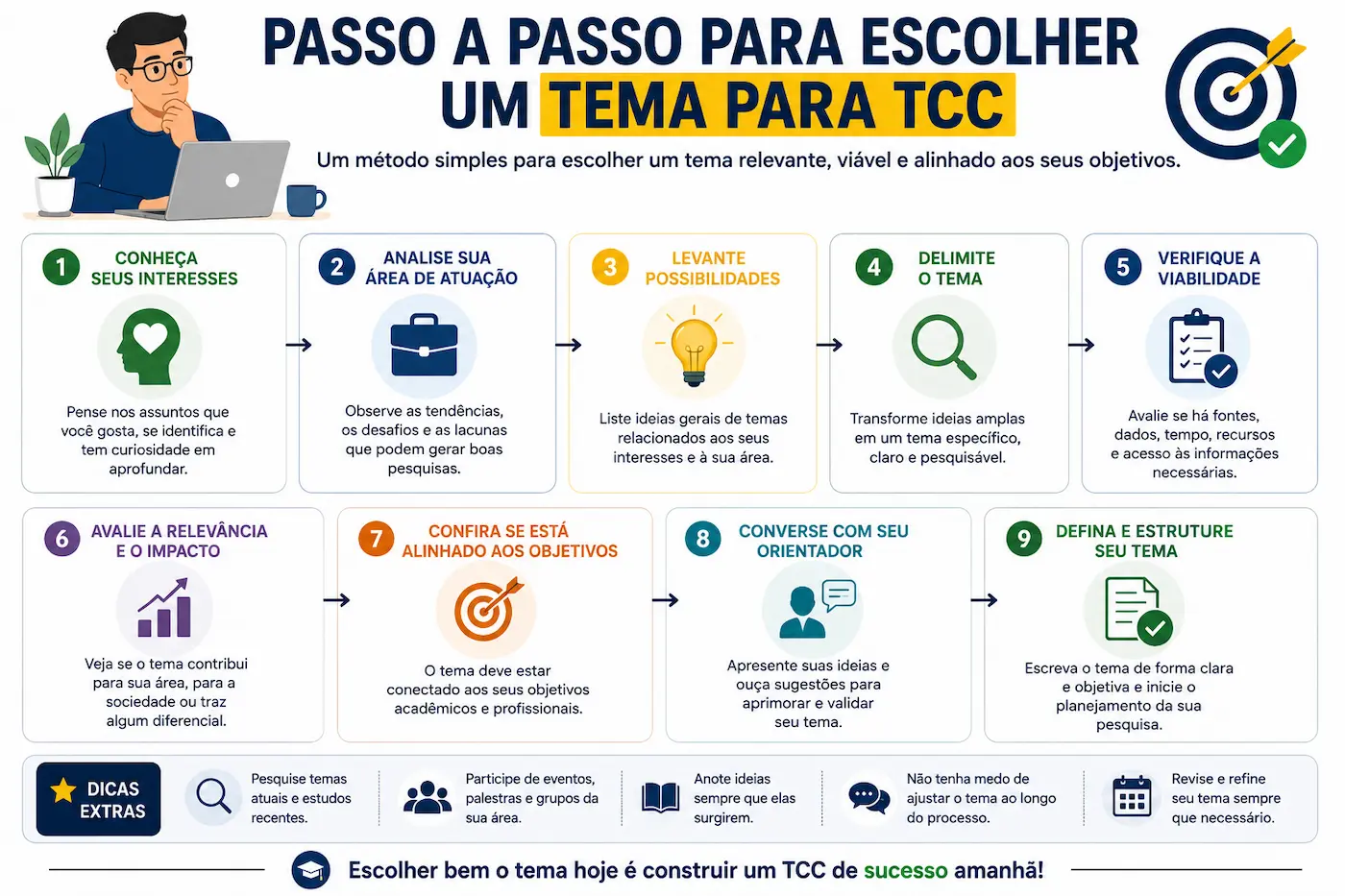passo a passo para escolher tema para TCC com organização e planejamento acadêmico