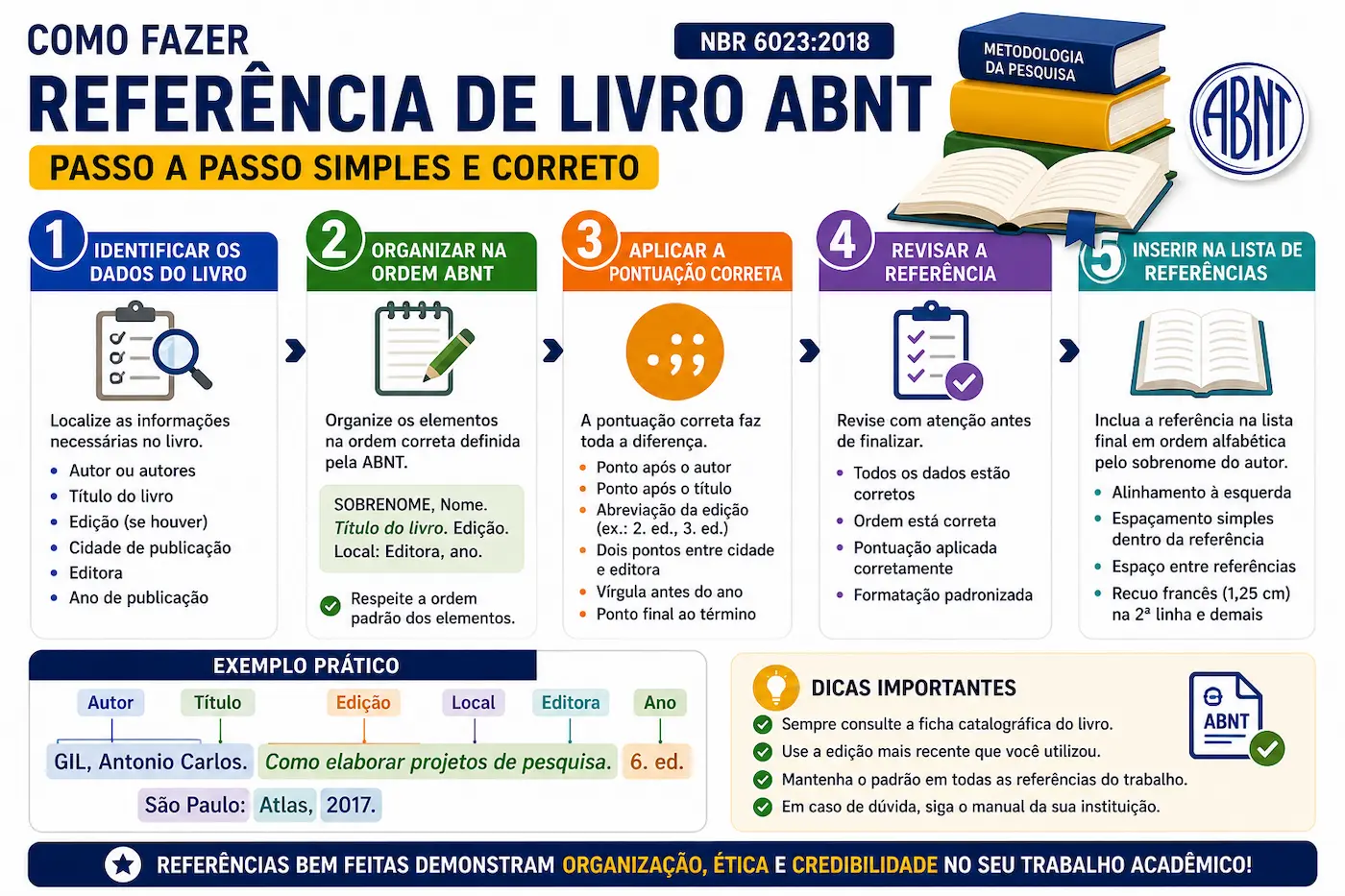 passo a passo para fazer referência de livro ABNT com coleta organização e formatação dos dados
