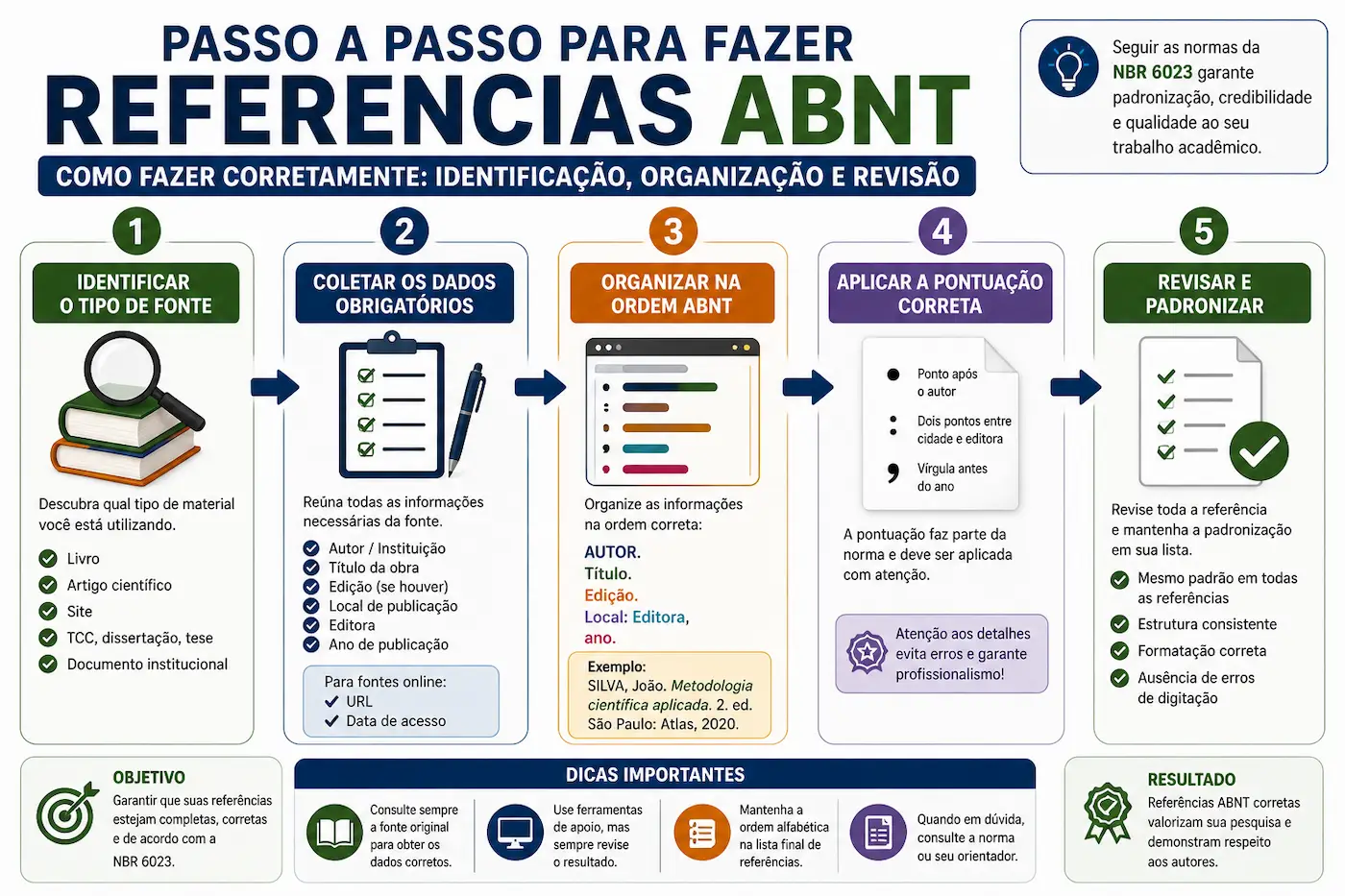 passo a passo para fazer referências abnt corretamente com identificação organização e revisão