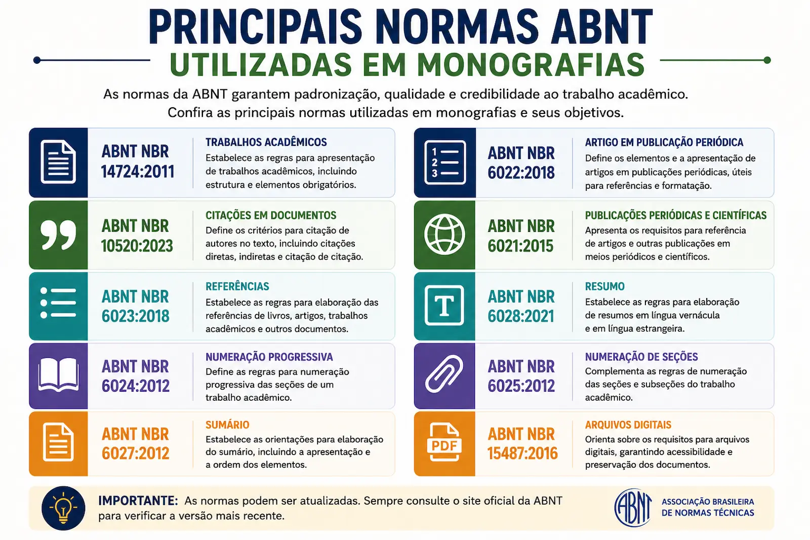 Principais normas ABNT utilizadas em monografias