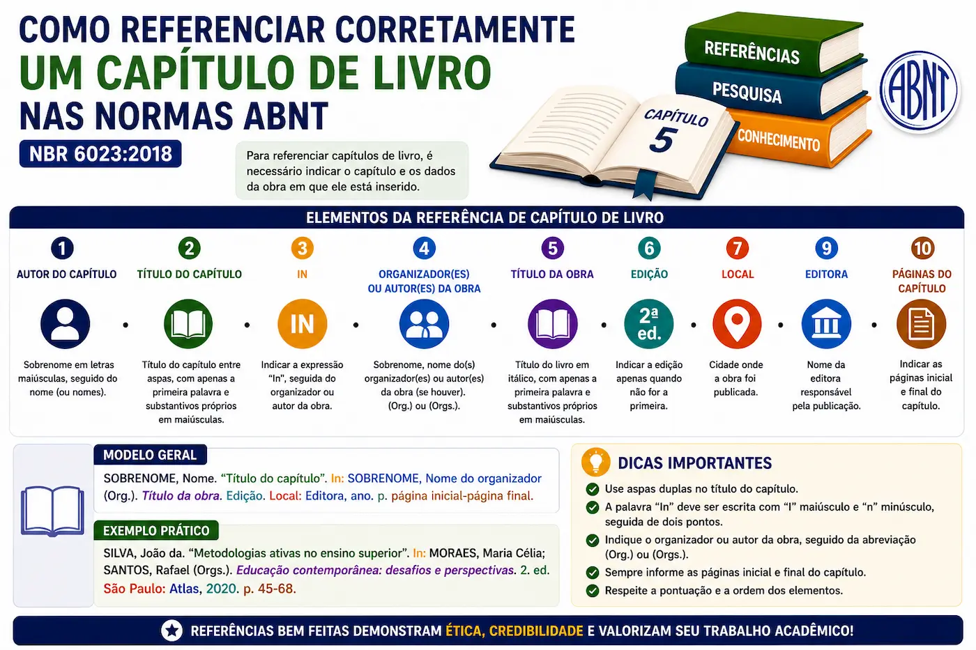 referência de capítulo de livro ABNT com autor do capítulo organizador e páginas