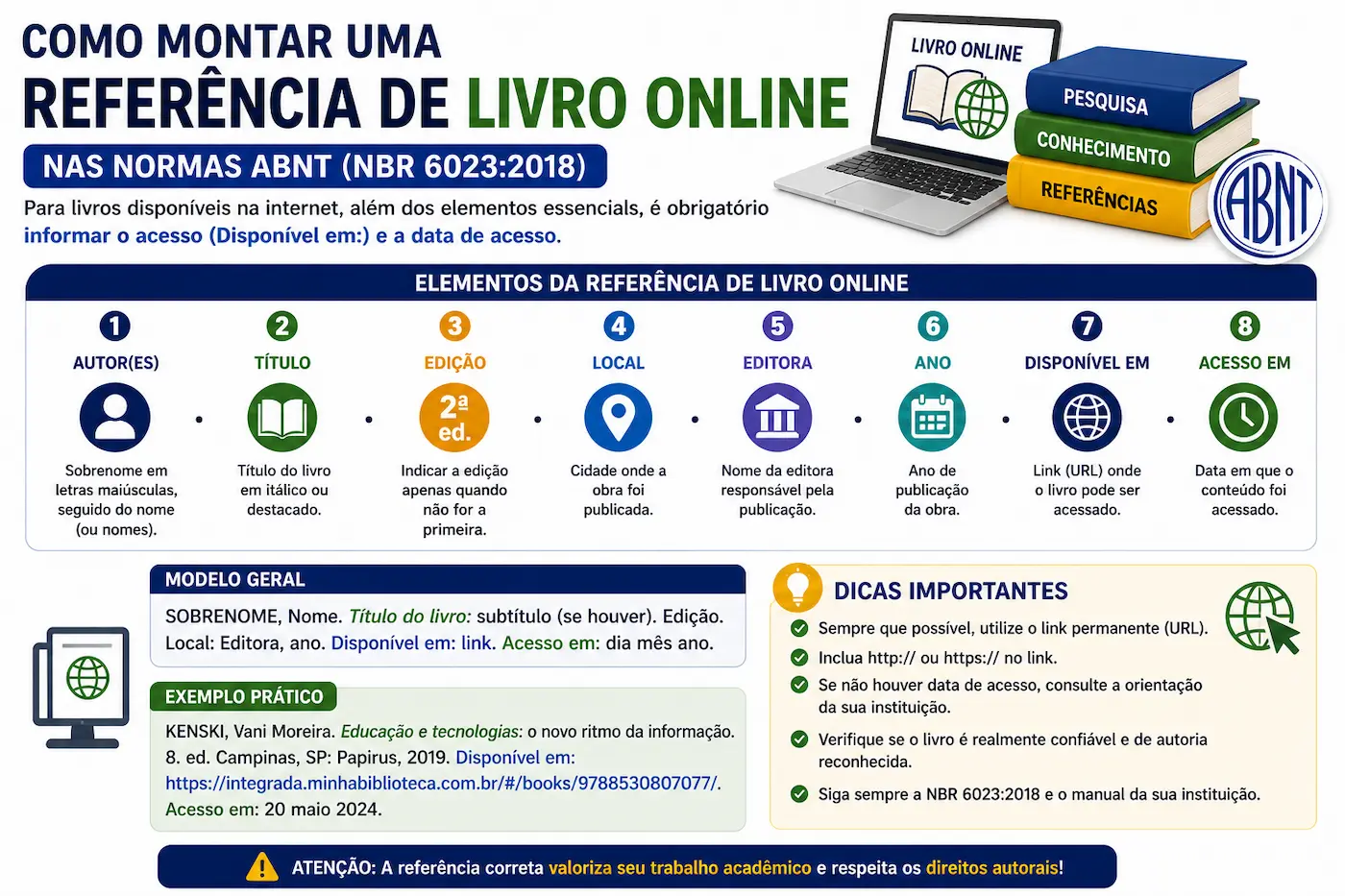 referência de livro online ABNT com URL e data de acesso incluídos corretamente