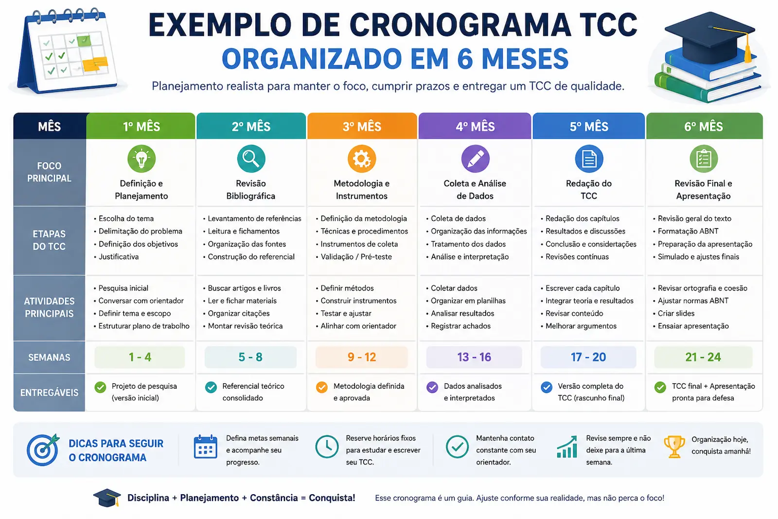 Exemplo visual de cronograma TCC organizado em 6 meses