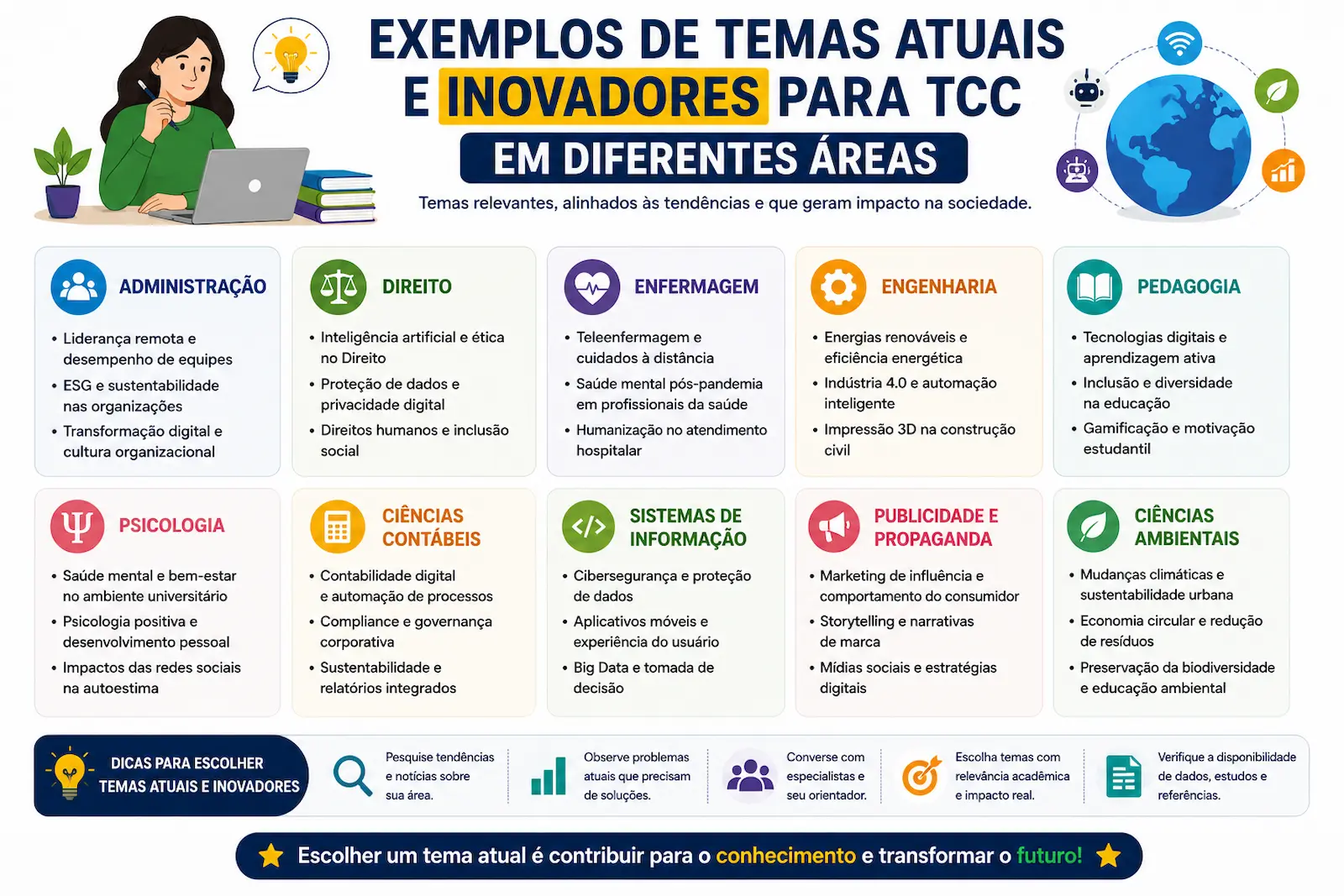 temas atuais e inovadores para TCC relacionados a tecnologia comportamento e mercado