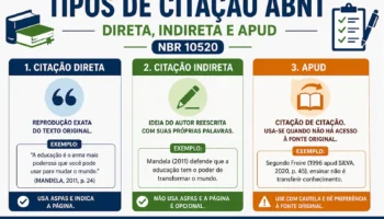 Tipos de Citação ABNT (NBR 10520): Guia Completo