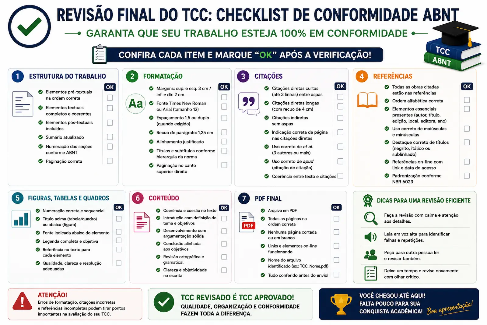 Checklist de conformidade ABNT para revisão final do TCC incluindo estrutura formatação citações referências figuras conteúdo e PDF final antes da entrega