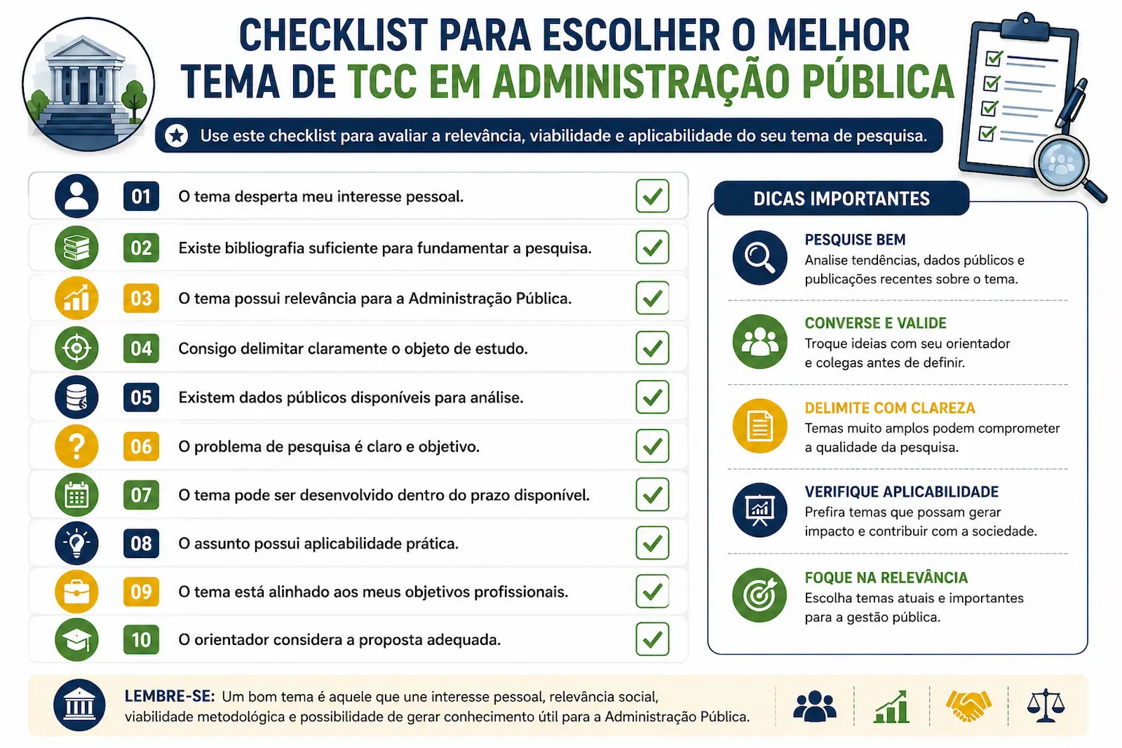 Checklist para escolher o melhor tema de TCC em Administração Pública com critérios de relevância, viabilidade, bibliografia, dados públicos e aplicabilidade prática