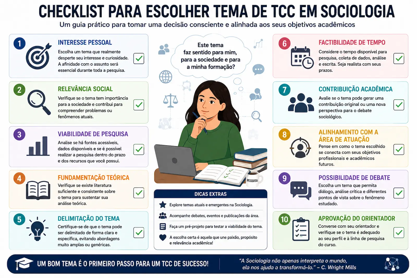 Checklist para escolher um tema de TCC em Sociologia considerando interesse, relevância social, viabilidade da pesquisa e aprovação do orientador