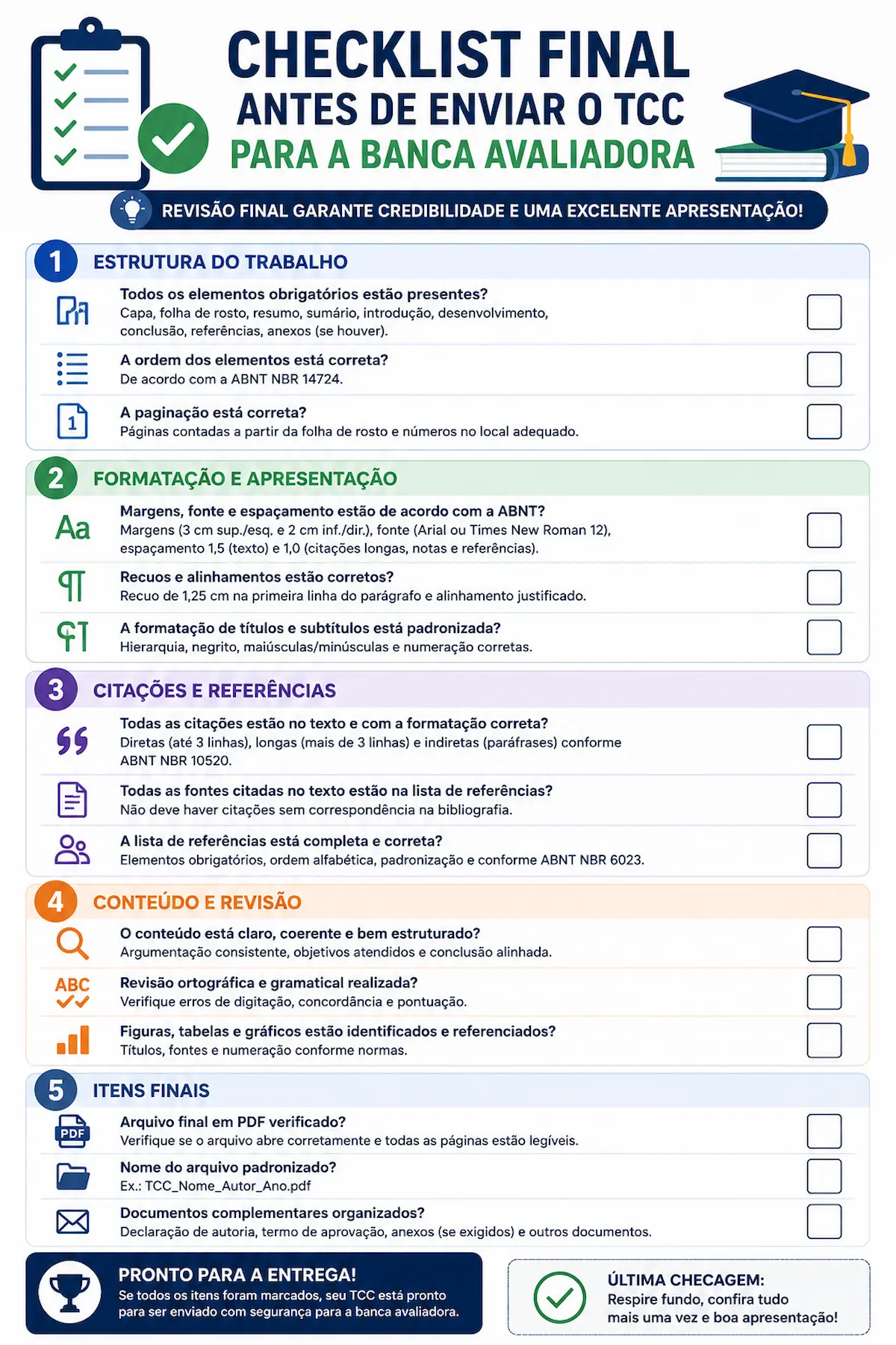 Checklist final antes de enviar o TCC para a banca avaliadora