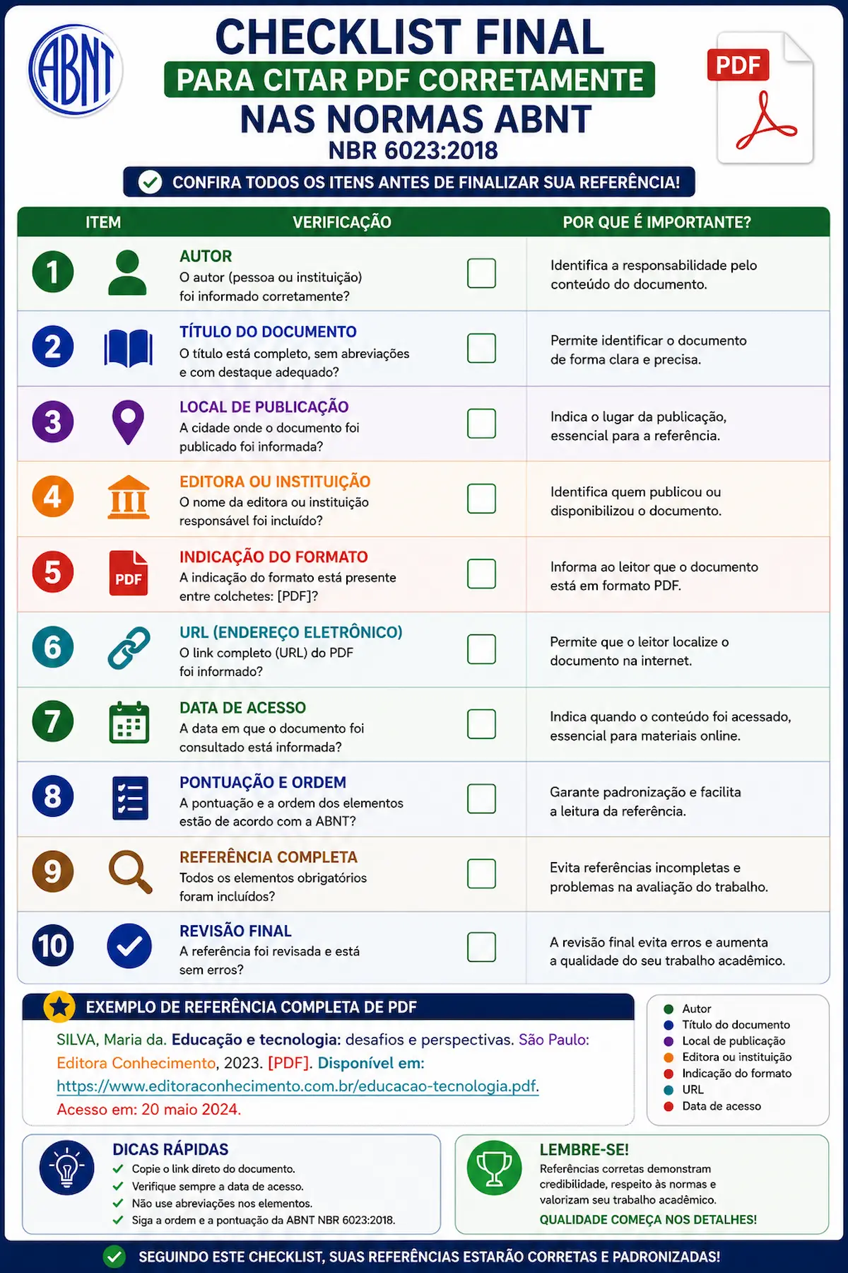 Checklist final para citar PDF corretamente nas normas ABNT.