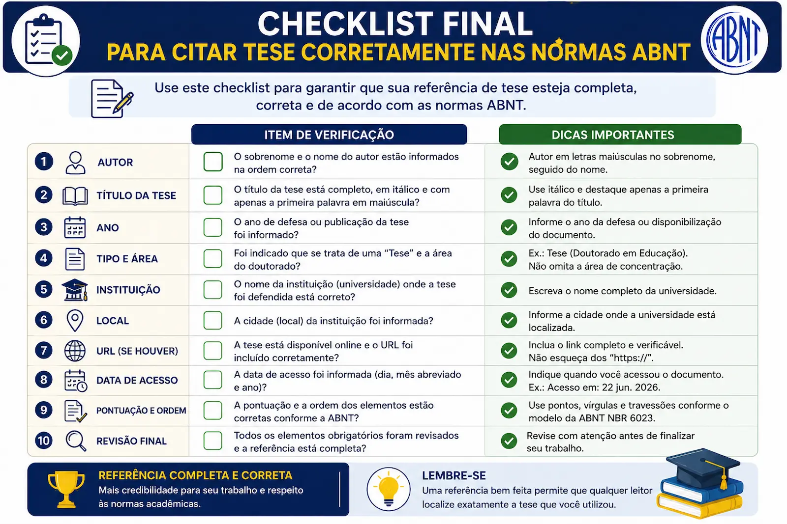 Checklist final para citar tese corretamente nas normas ABNT.
