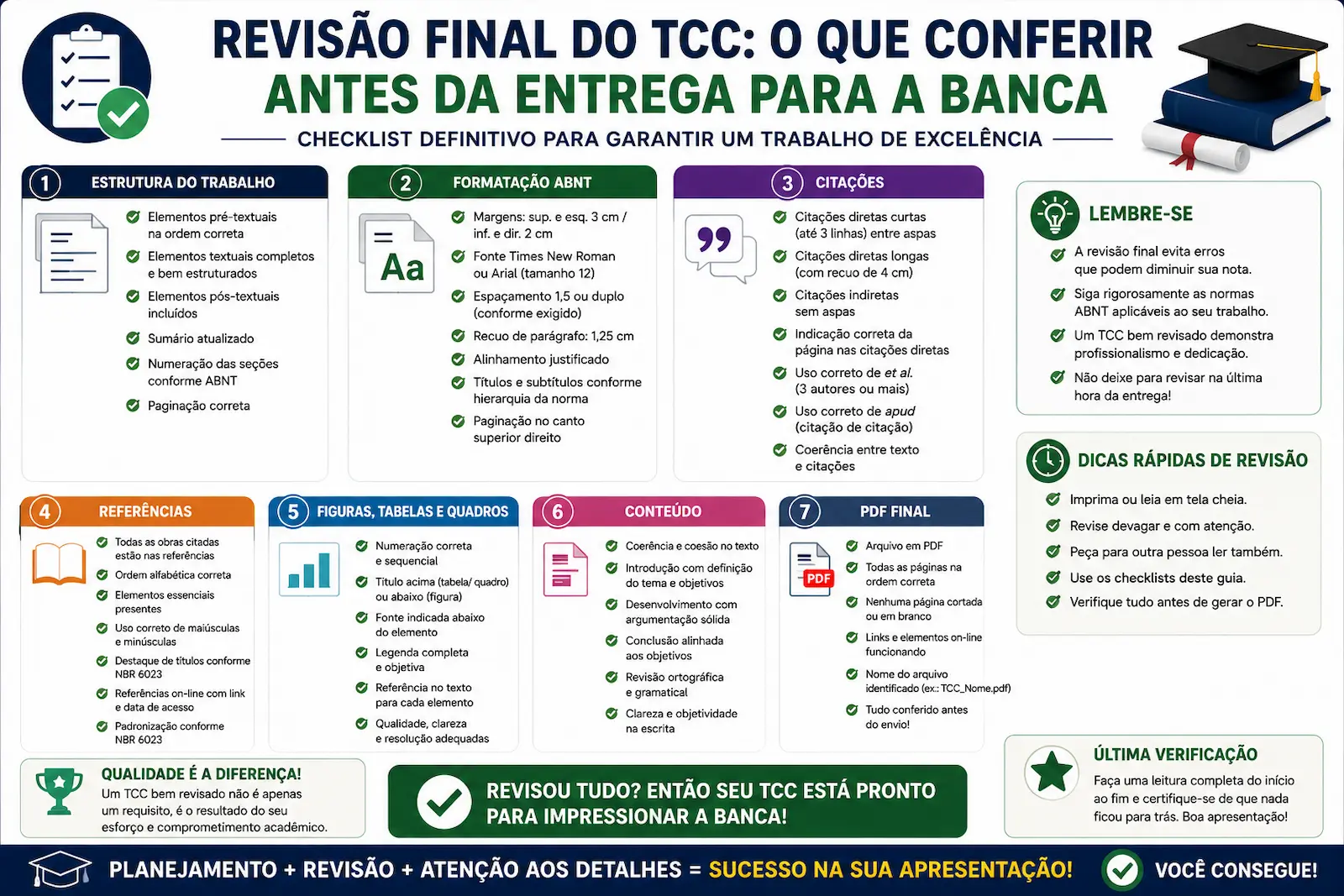 Checklist final antes de entregar o TCC para a banca avaliadora