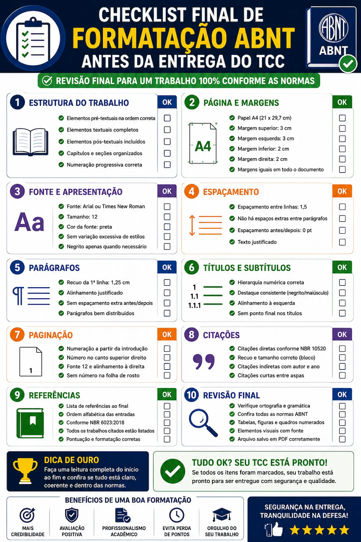 Checklist final de formatação ABNT antes da entrega do TCC com revisão de estrutura, margens, fonte, espaçamento, paginação e referências.