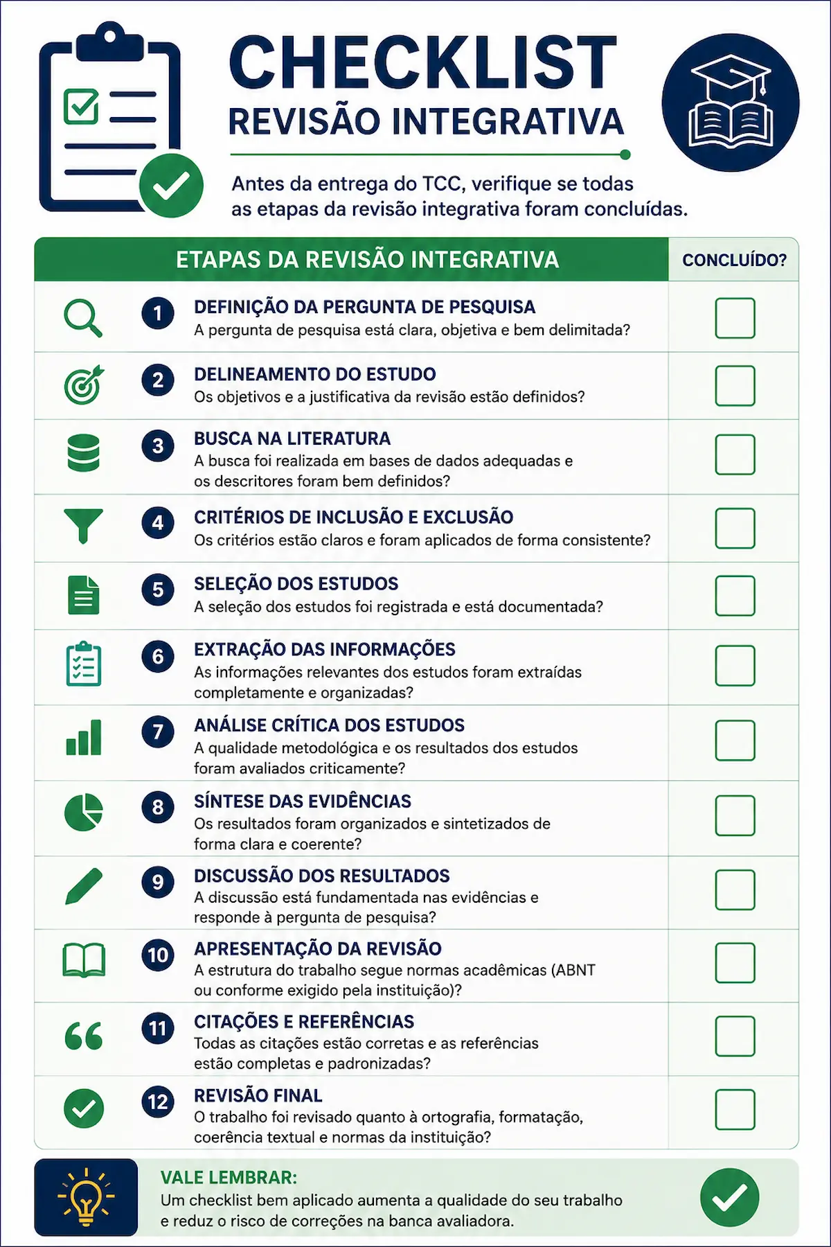 Checklist para elaborar uma revisão integrativa