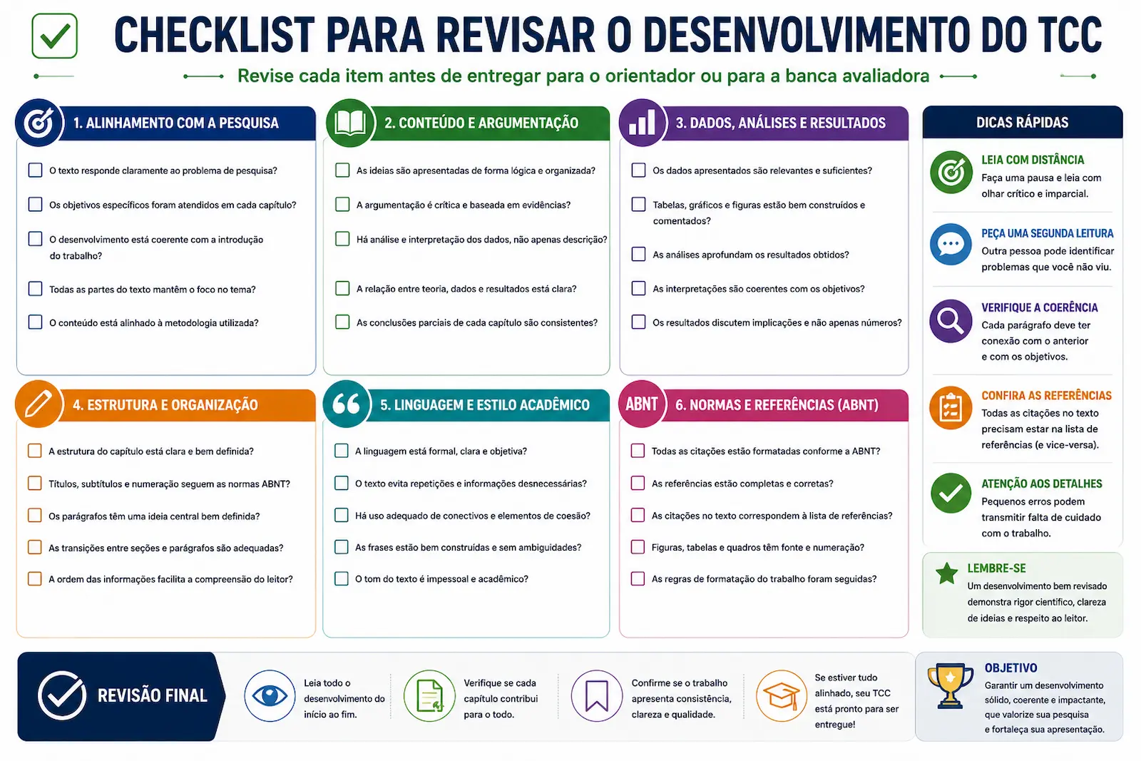 Checklist para revisar o desenvolvimento do TCC antes da entrega para orientador ou banca
