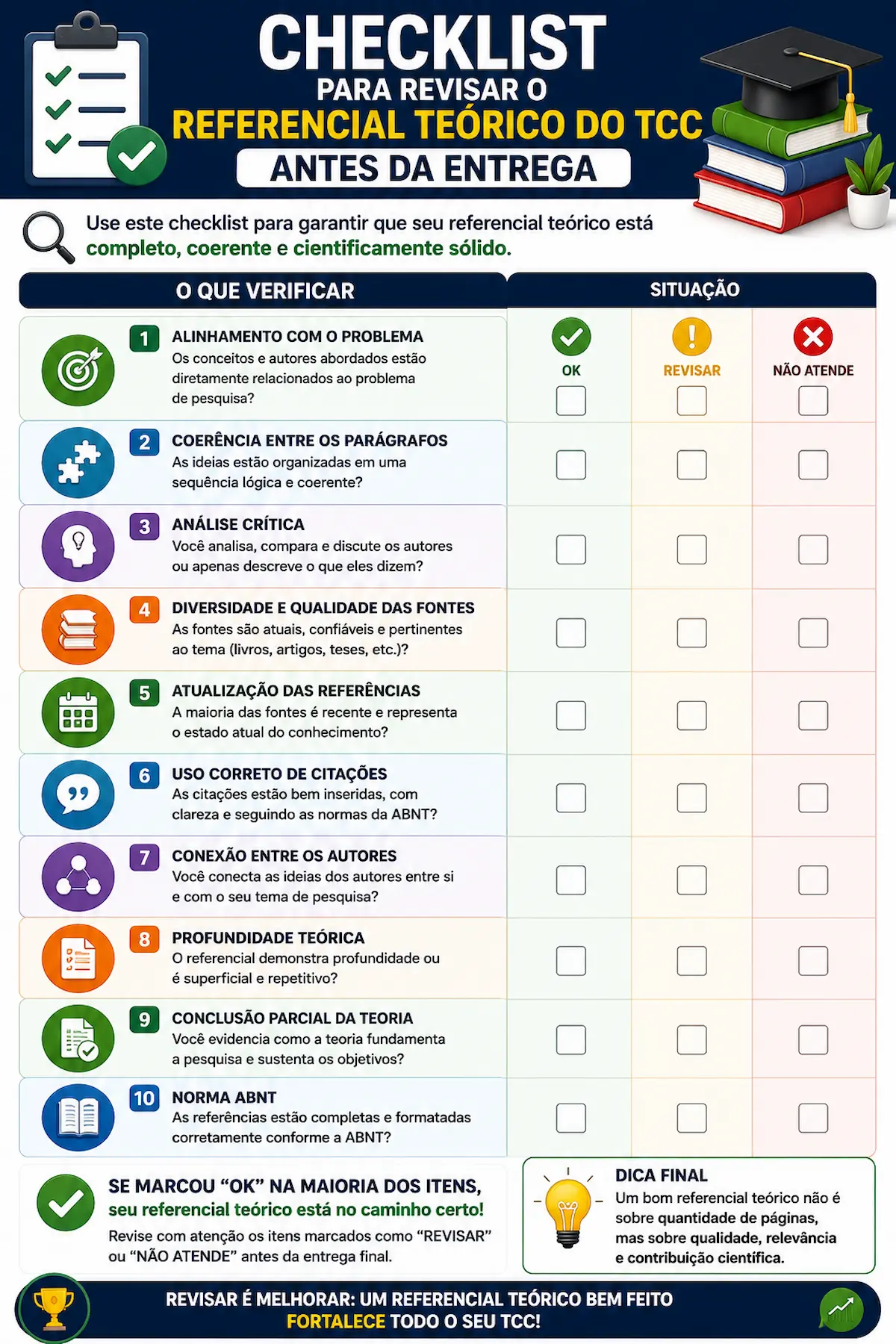 Checklist para revisar o referencial teórico do TCC antes da entrega