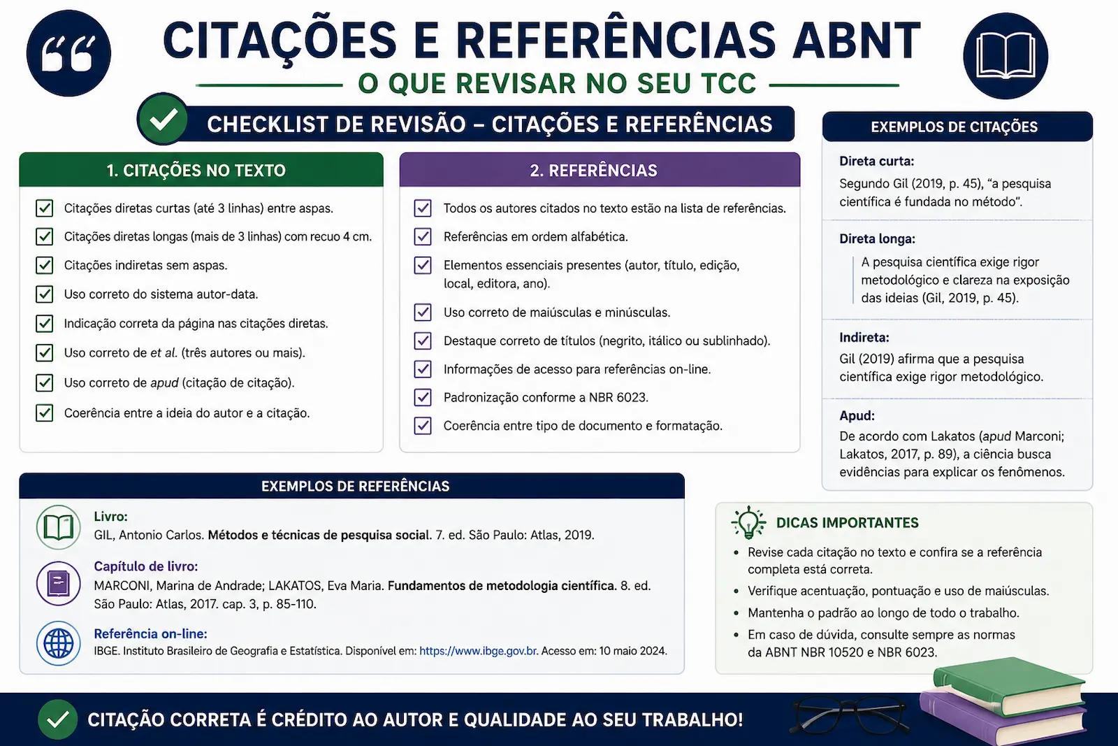 Checklist visual para revisão de citações e referências ABNT em TCC