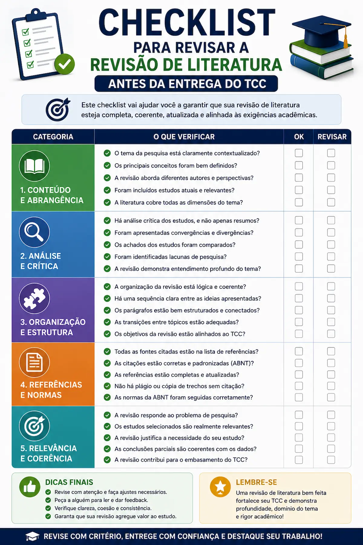 Checklist para revisar a revisão de literatura antes da entrega do TCC