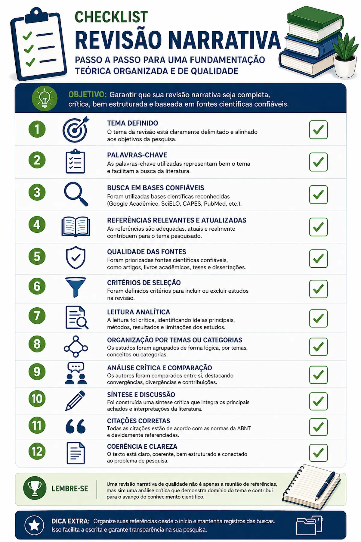 Checklist para elaboração de uma revisão narrativa mostrando as principais etapas para construir uma fundamentação teórica organizada e baseada em literatura científica.