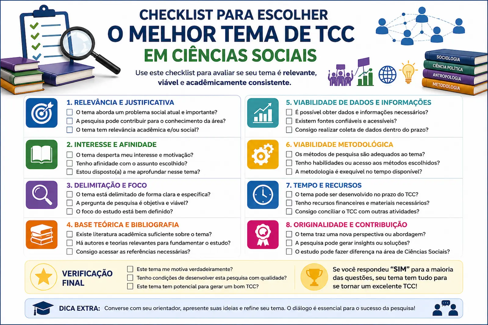 Checklist para escolher o melhor tema de TCC em Ciências Sociais considerando relevância, delimitação, bibliografia, metodologia, dados disponíveis e potencial acadêmico
