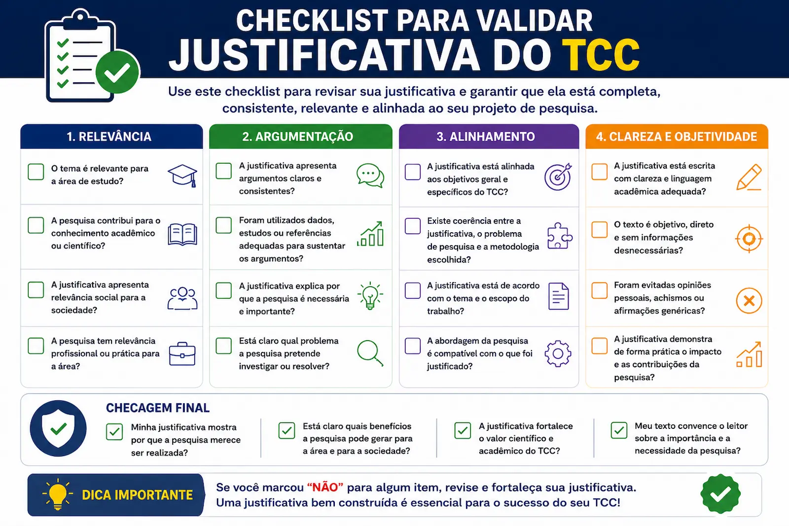Checklist para validar justificativa do TCC