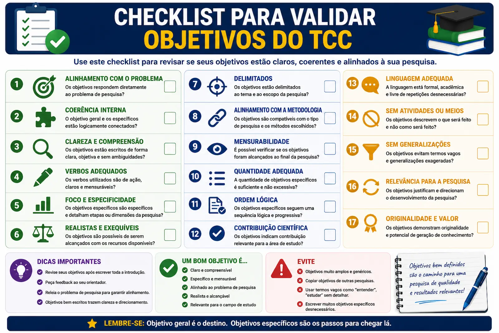 Checklist para validar objetivos do TCC