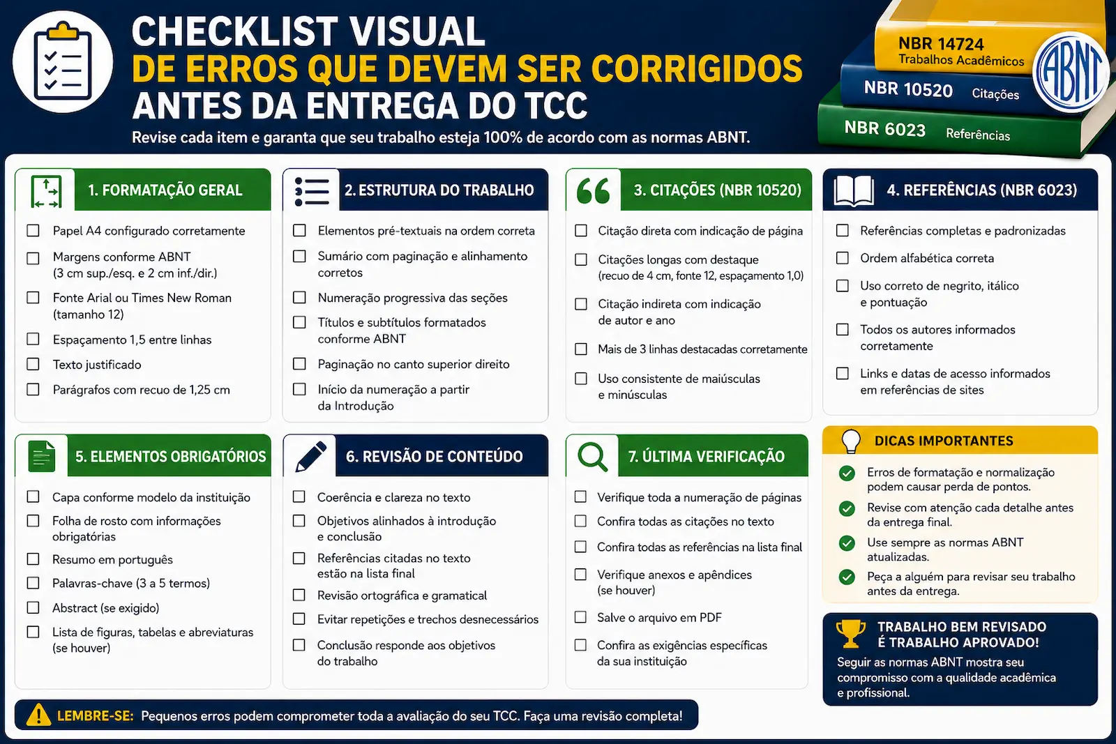 checklist visual de erros que devem ser corrigidos antes da entrega do TCC