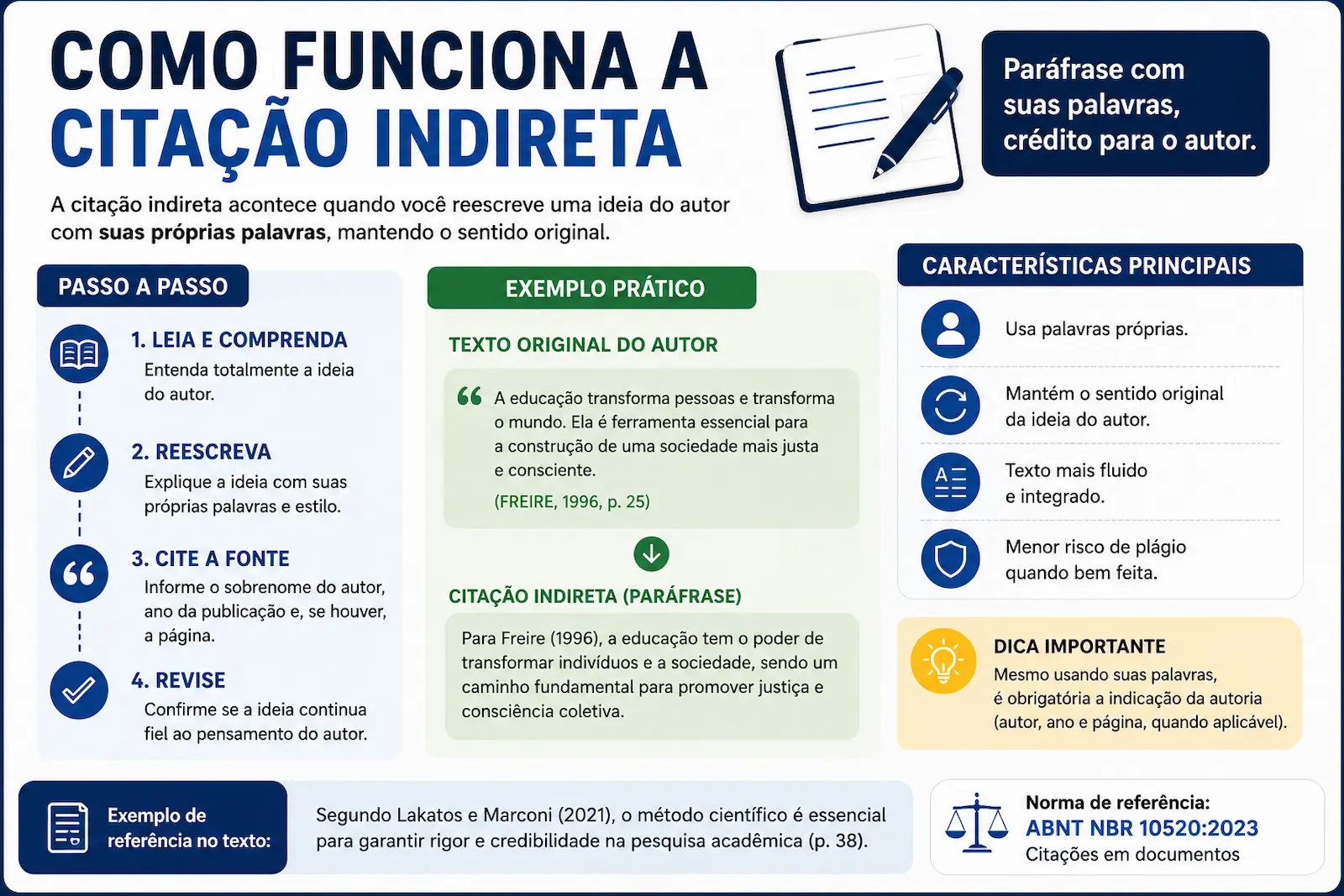 Como funciona a citação indireta ABNT com paráfrase e reescrita da ideia do autor