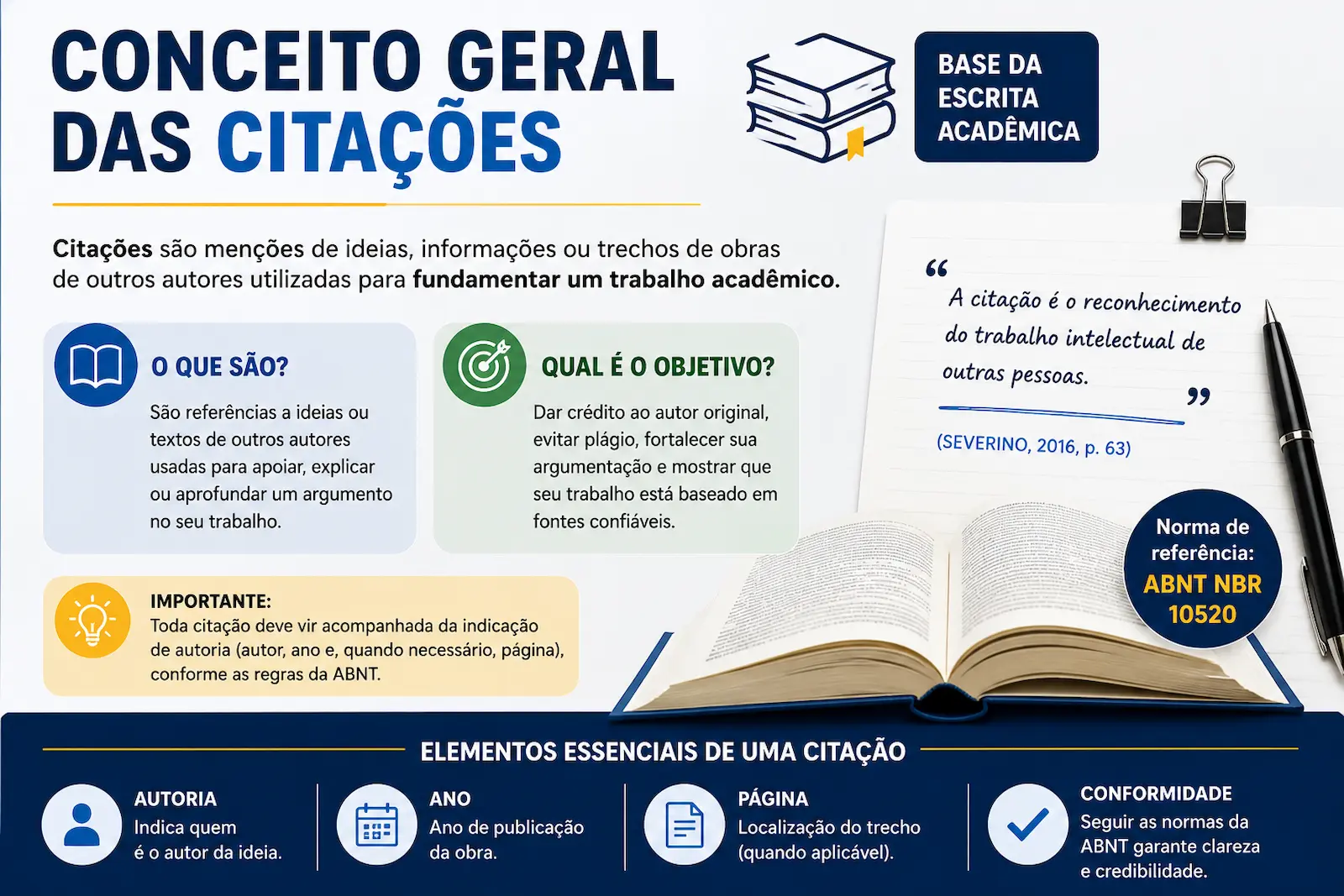 Conceito geral de citação direta e indireta ABNT em trabalhos acadêmicos