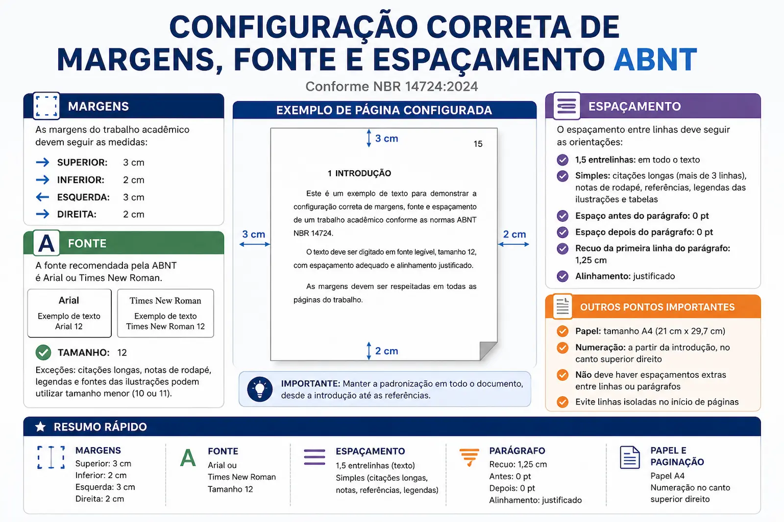 Configuração correta de margens fonte e espaçamento ABNT
