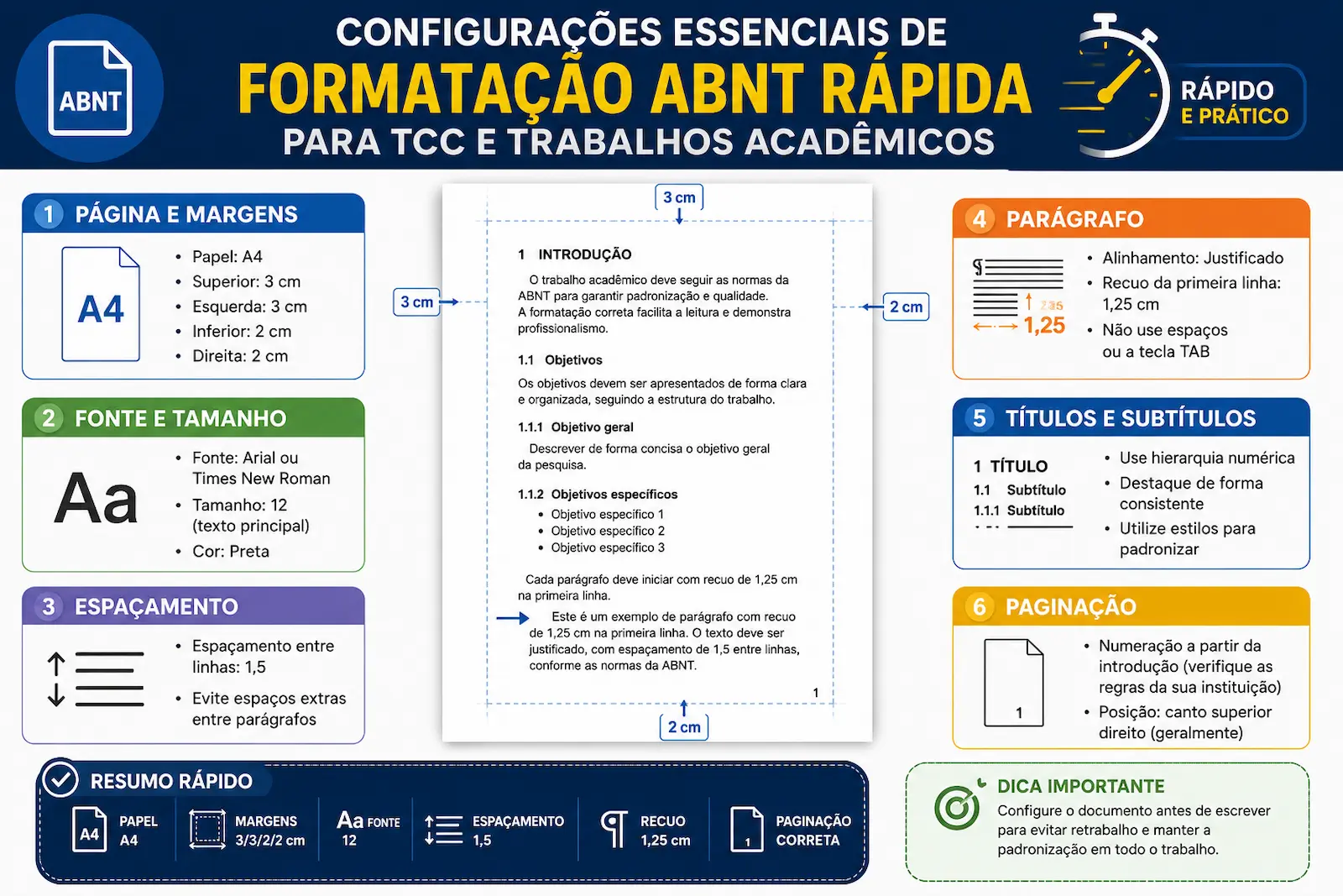 Configurações essenciais de formatação ABNT rápida para TCC com margens, fonte, espaçamento, parágrafo e paginação.