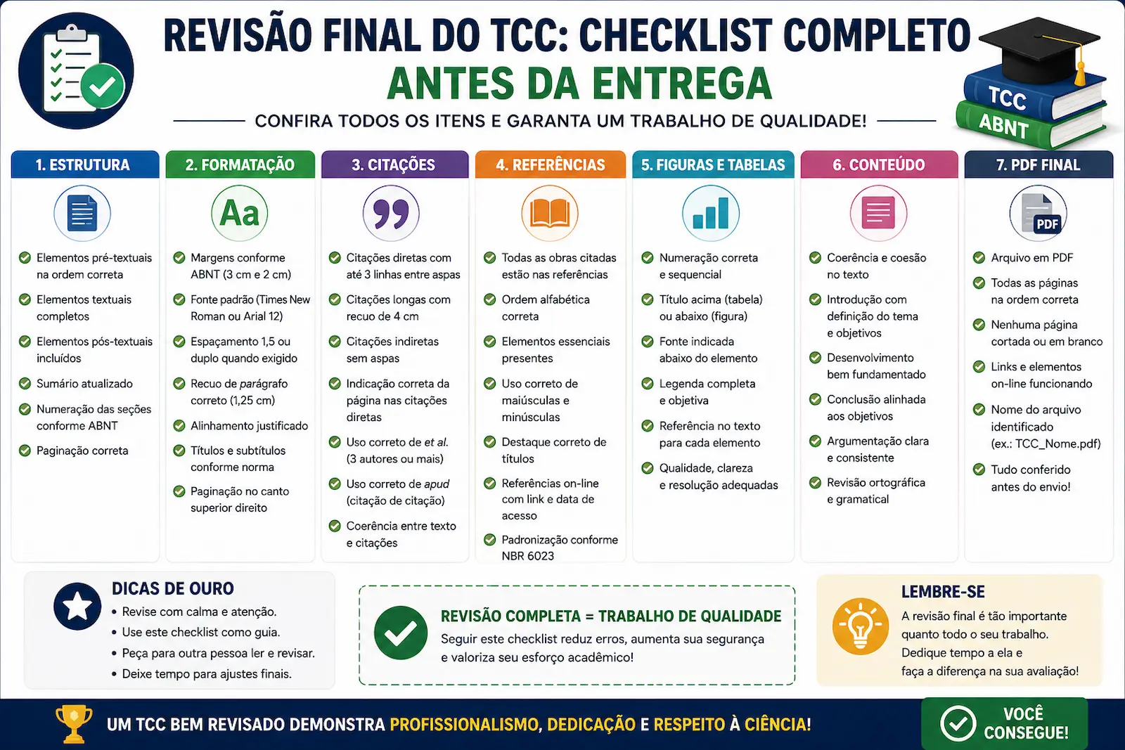 Cronograma para revisar um TCC em uma hora seguindo as normas ABNT