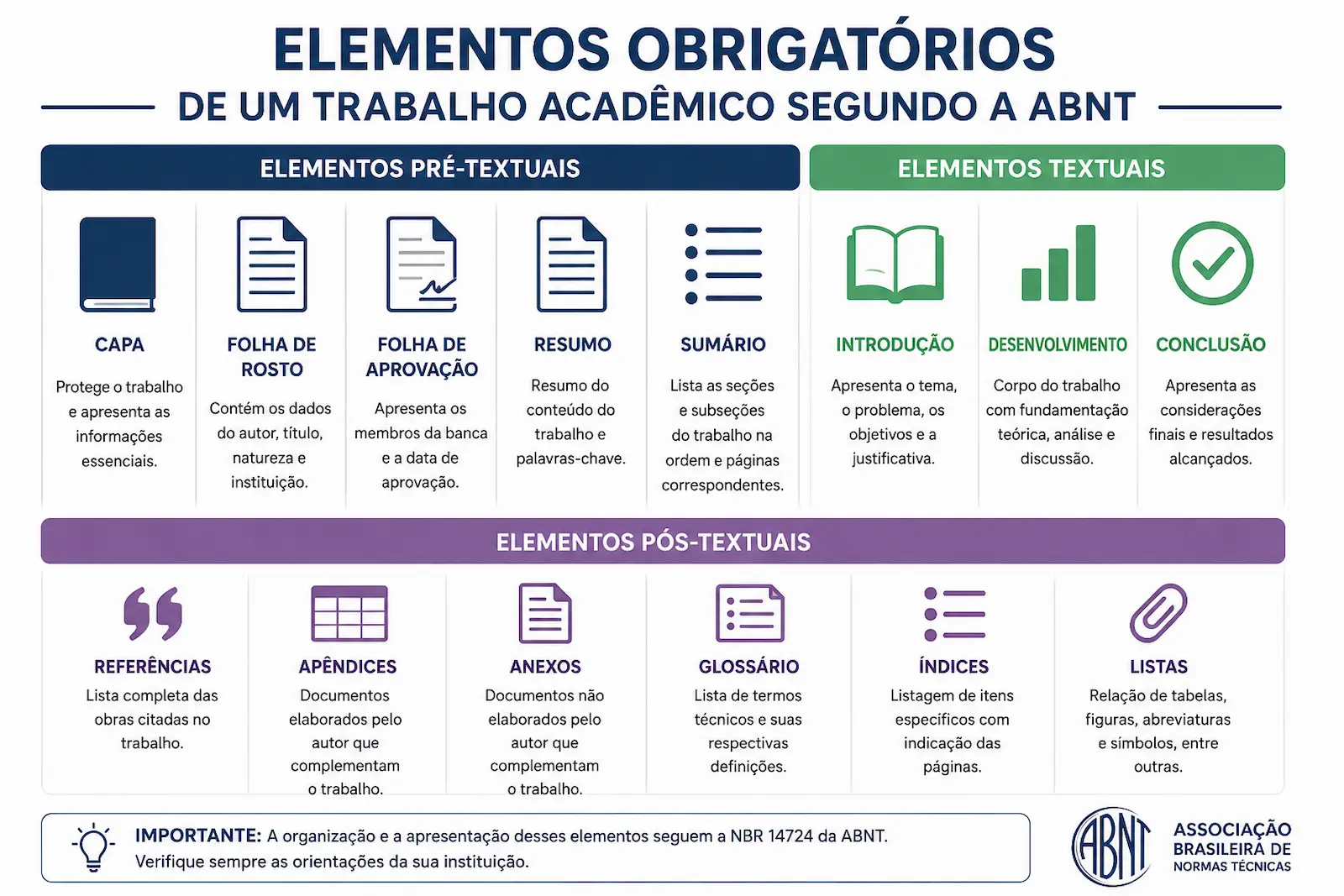 Elementos obrigatórios de um trabalho acadêmico segundo a ABNT