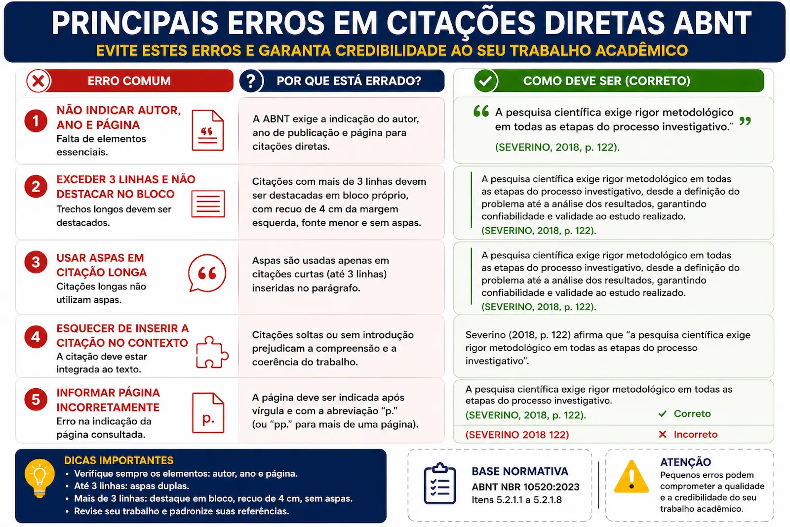 Principais erros cometidos em citações diretas ABNT por estudantes